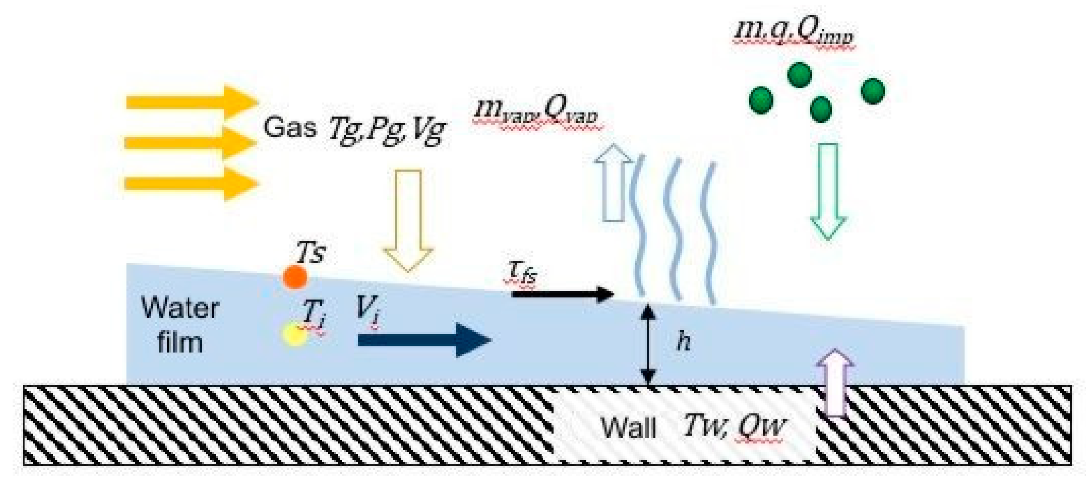 Aerospace 10 00906 g004 Aerospace 10 00906 g004