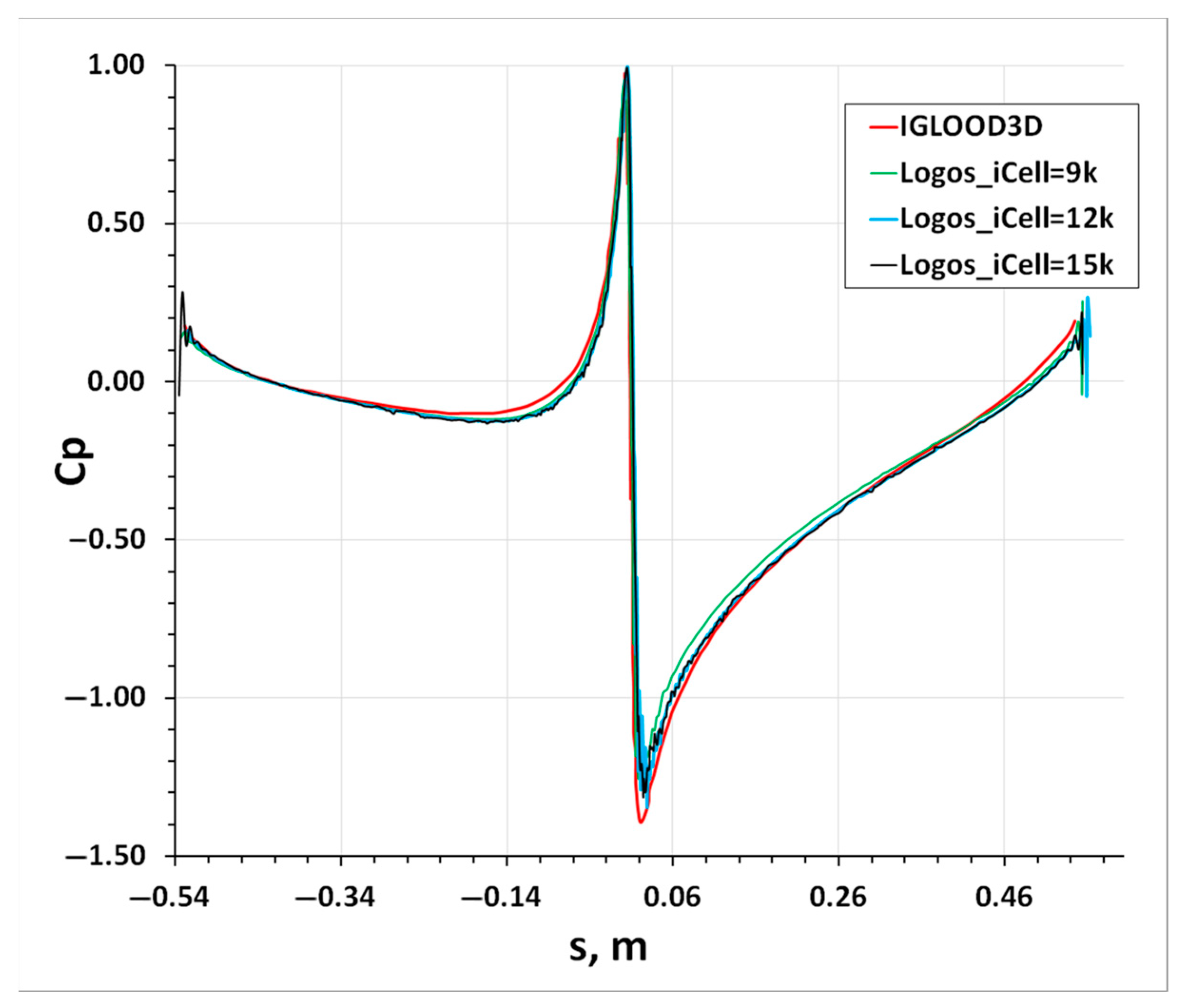 Aerospace 10 00906 g007 Aerospace 10 00906 g007