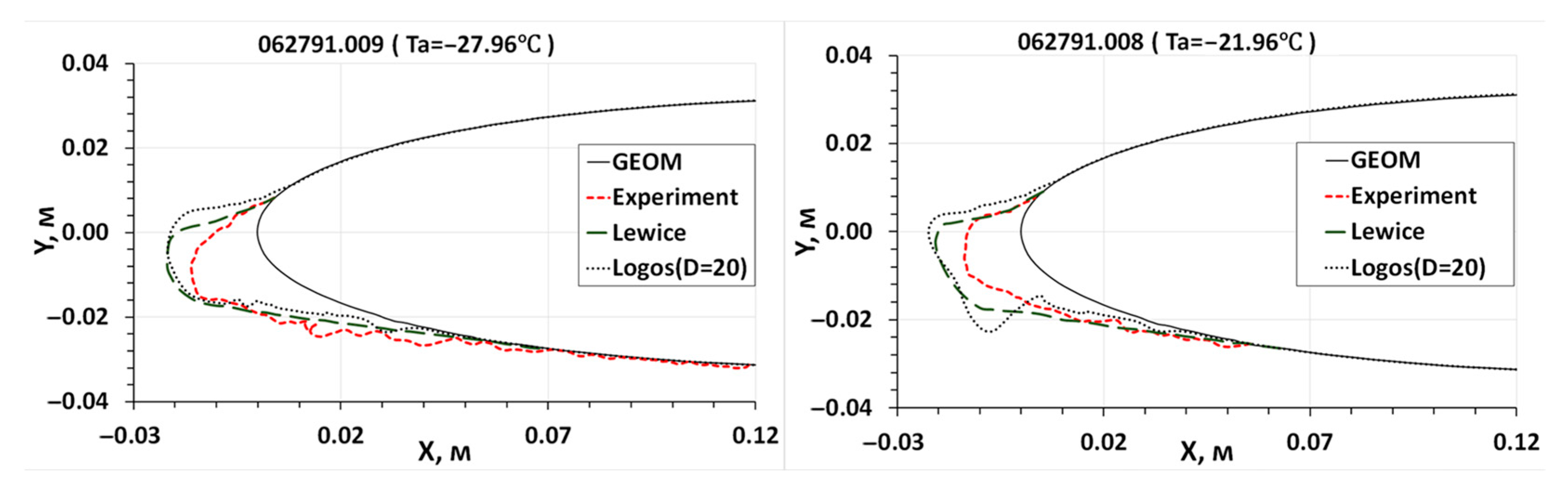 Aerospace 10 00906 g010 Aerospace 10 00906 g010