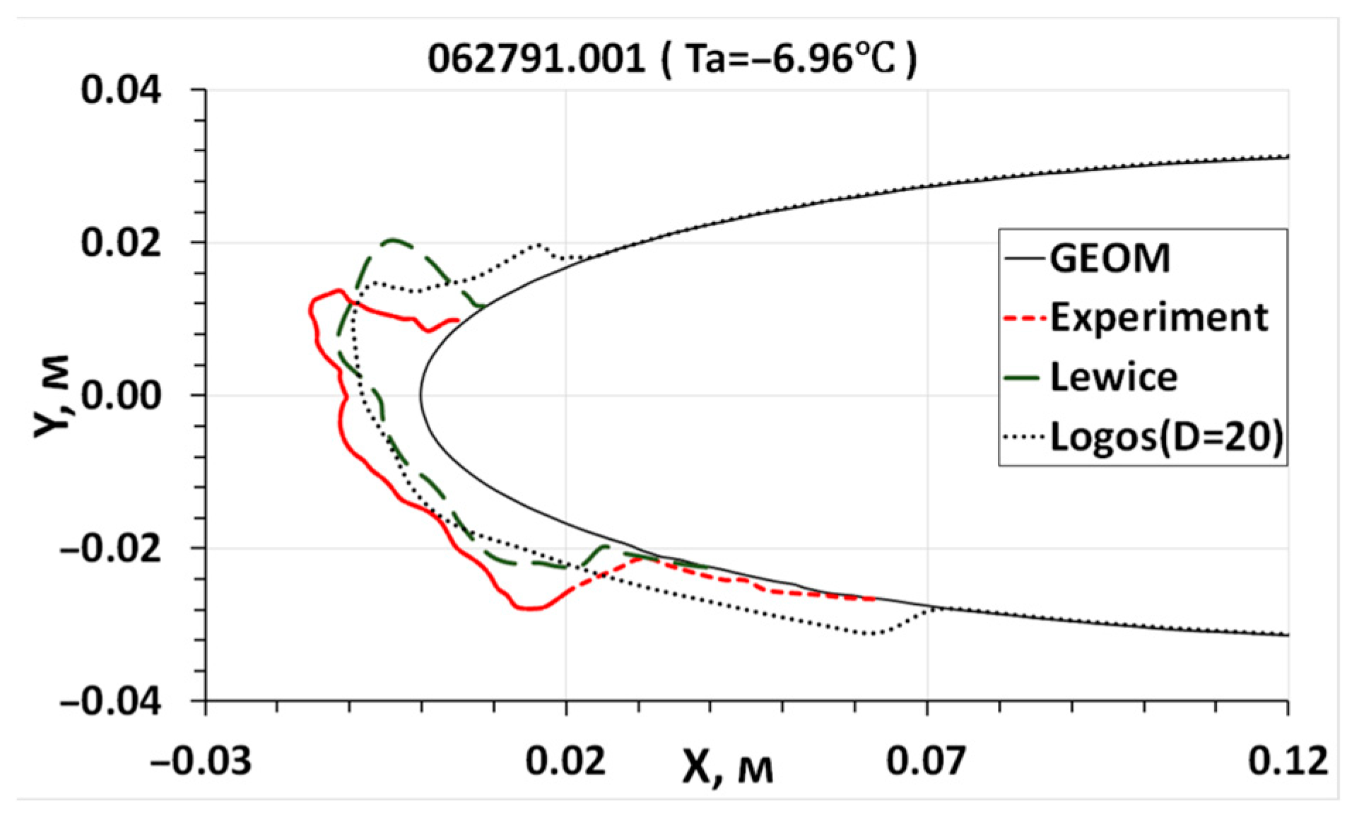 Aerospace 10 00906 g013 Aerospace 10 00906 g013