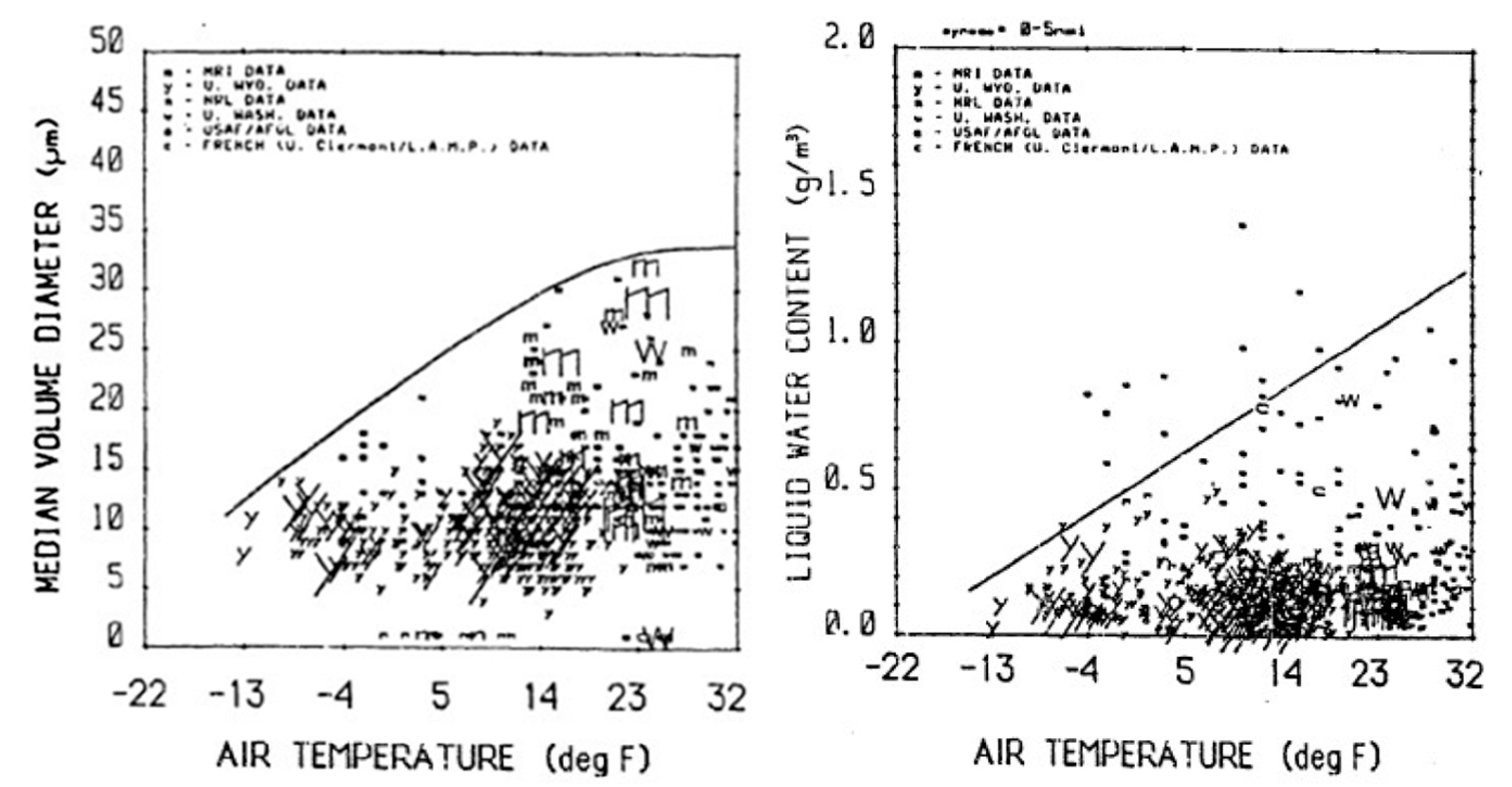 Aerospace 10 00906 g016 Aerospace 10 00906 g016