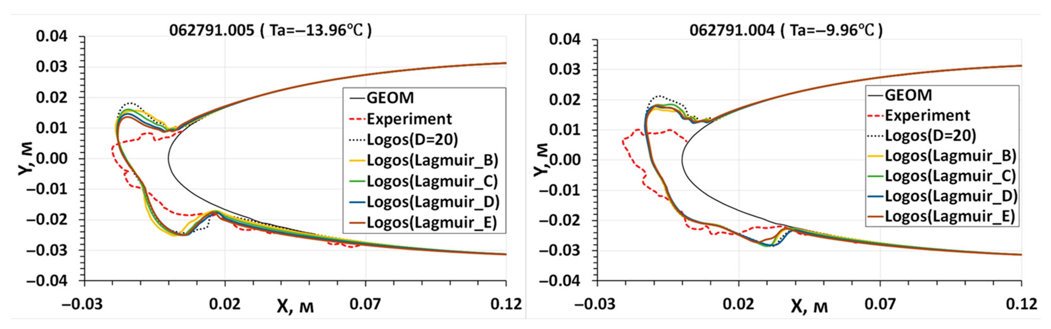 Aerospace 10 00906 g024 Aerospace 10 00906 g024
