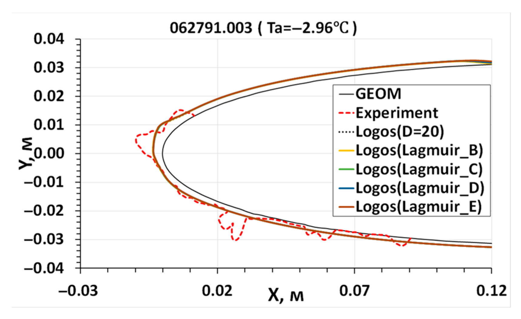 Aerospace 10 00906 g026 Aerospace 10 00906 g026