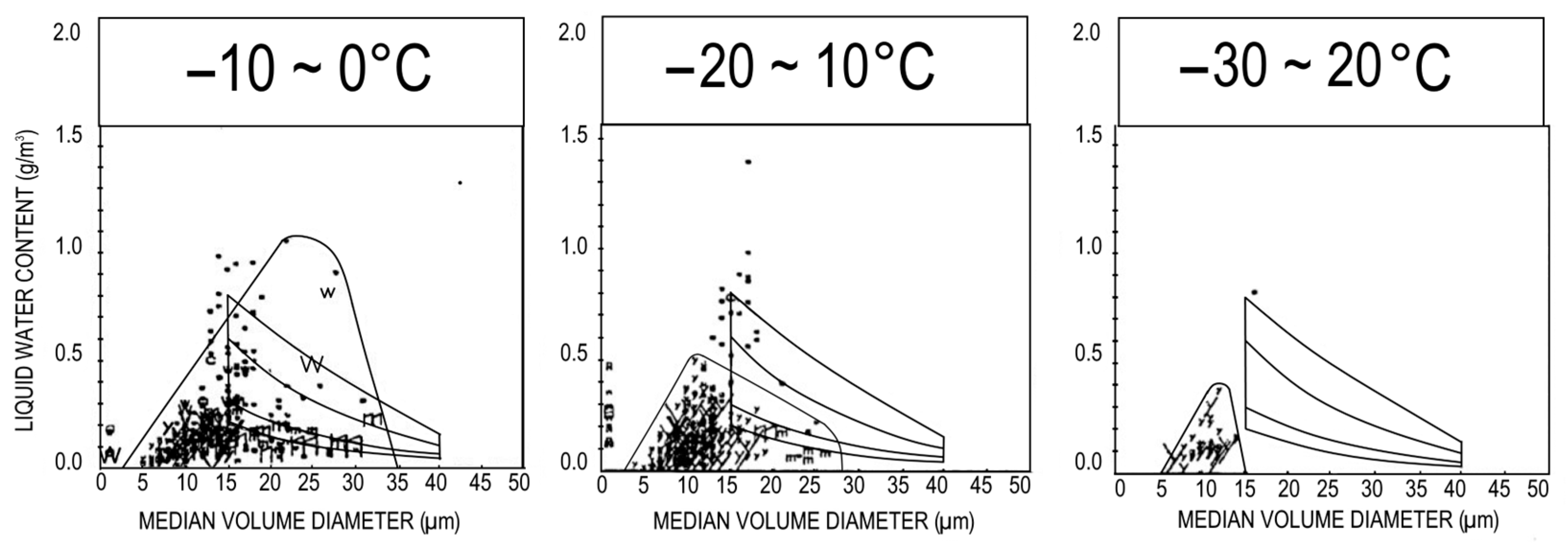 Aerospace 10 00906 g027 Aerospace 10 00906 g027