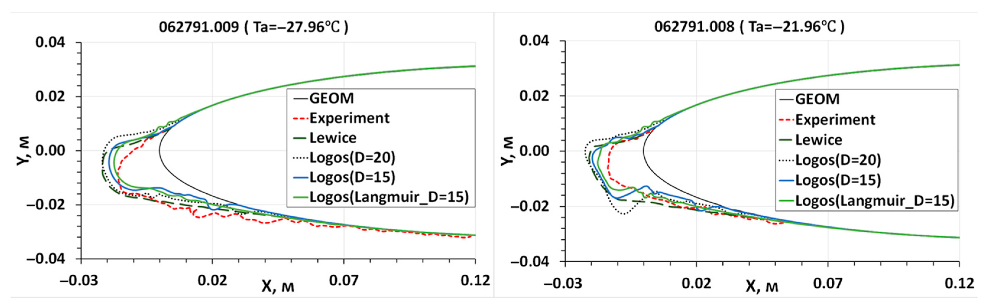 Aerospace 10 00906 g028 Aerospace 10 00906 g028