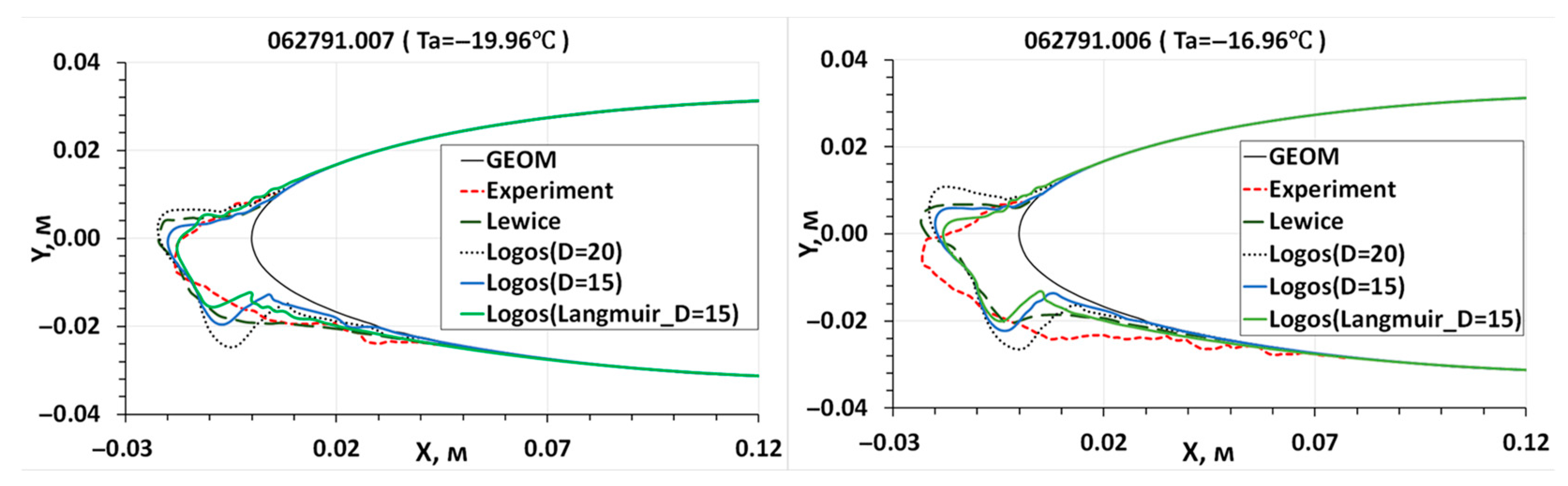 Aerospace 10 00906 g029 Aerospace 10 00906 g029