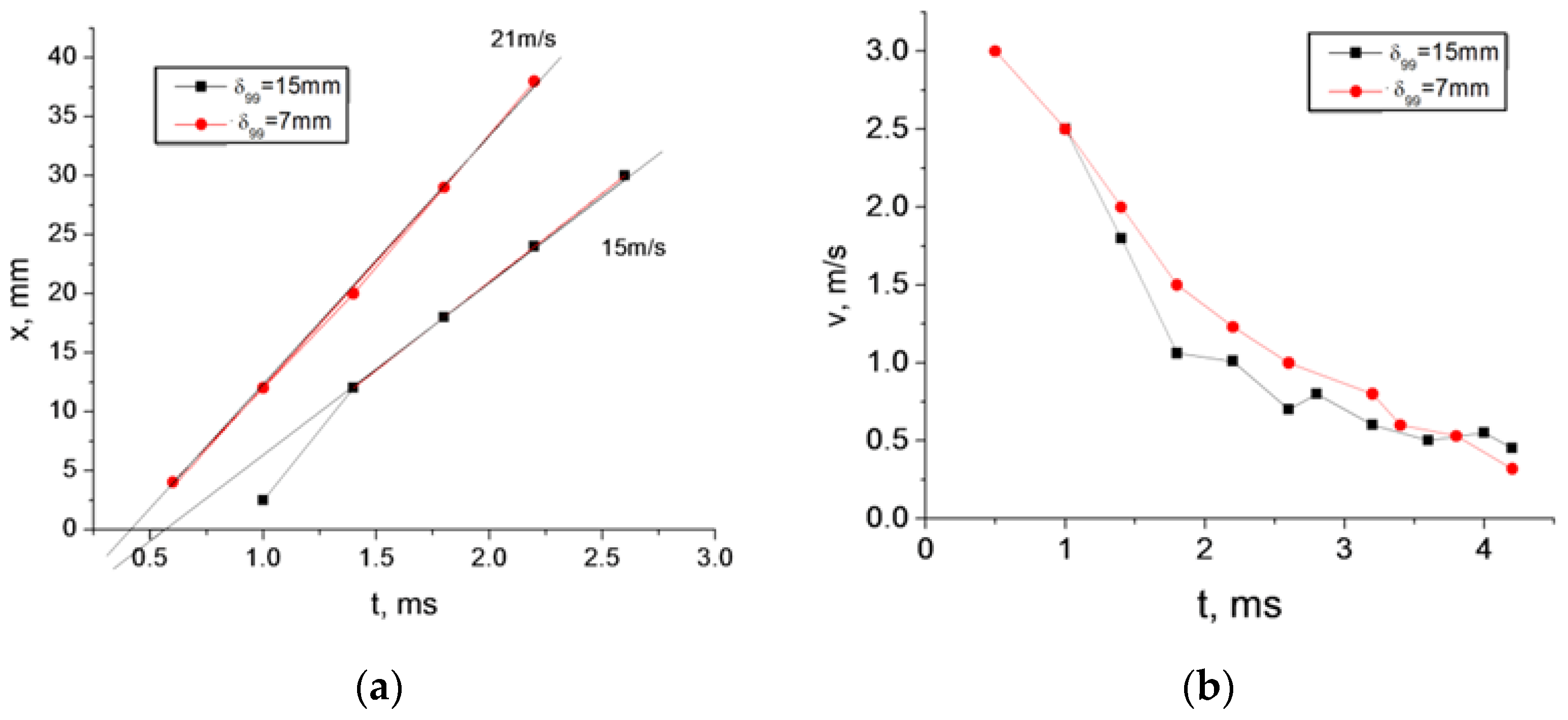 Aerospace 10 00907 g010