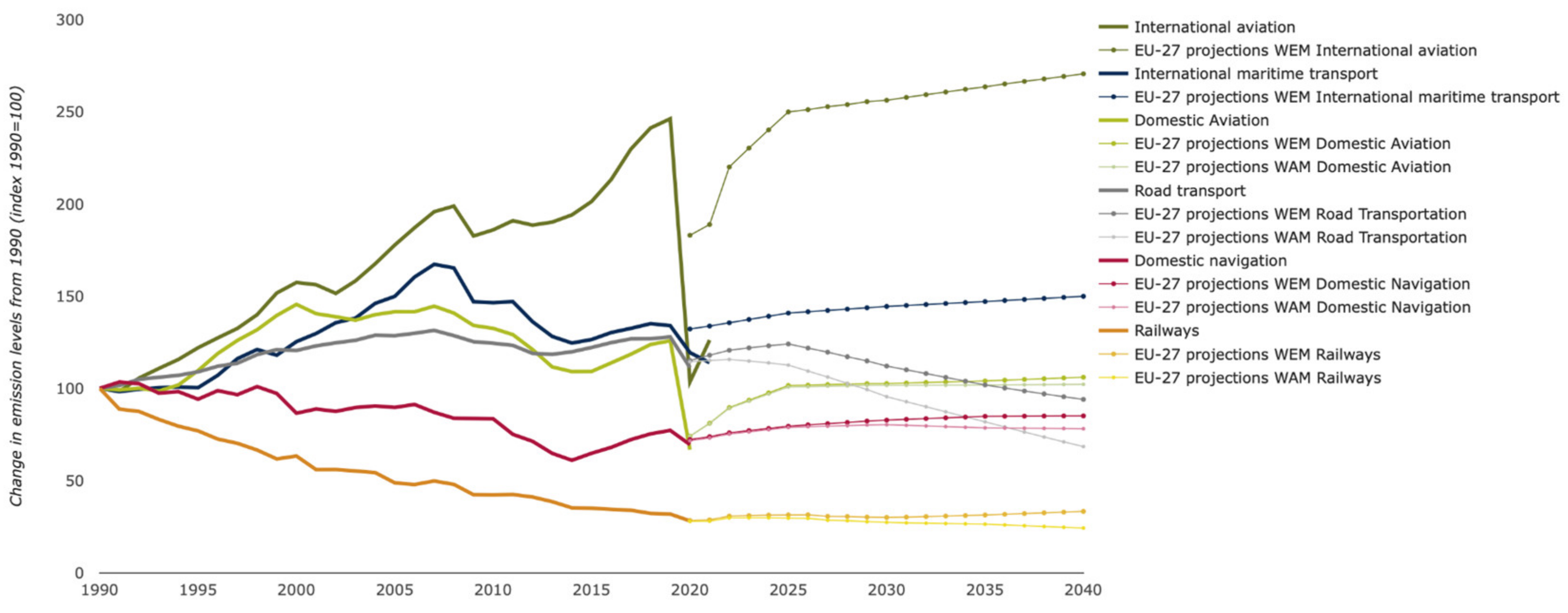 Aerospace 10 00909 g001