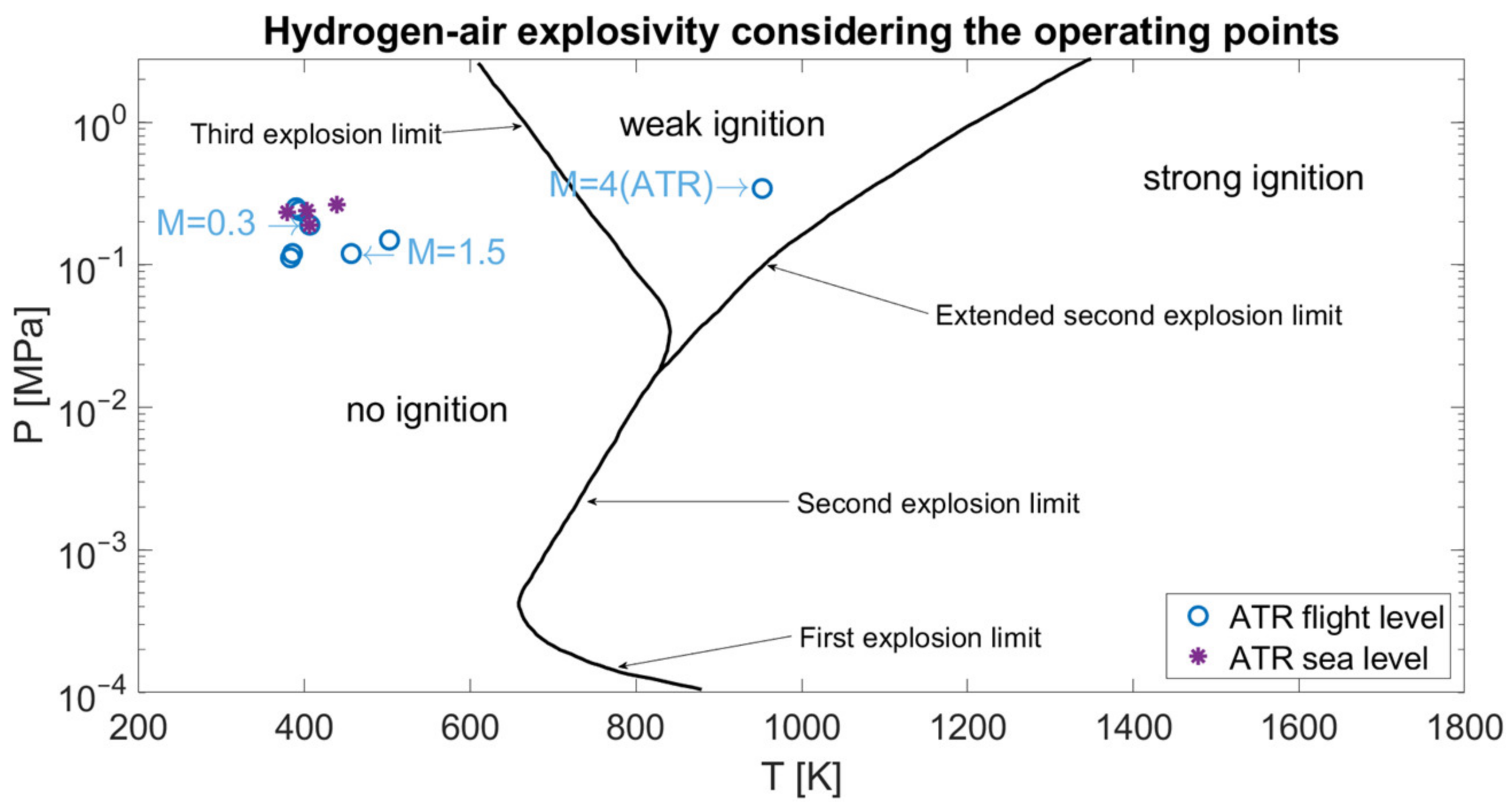 Aerospace 10 00909 g003