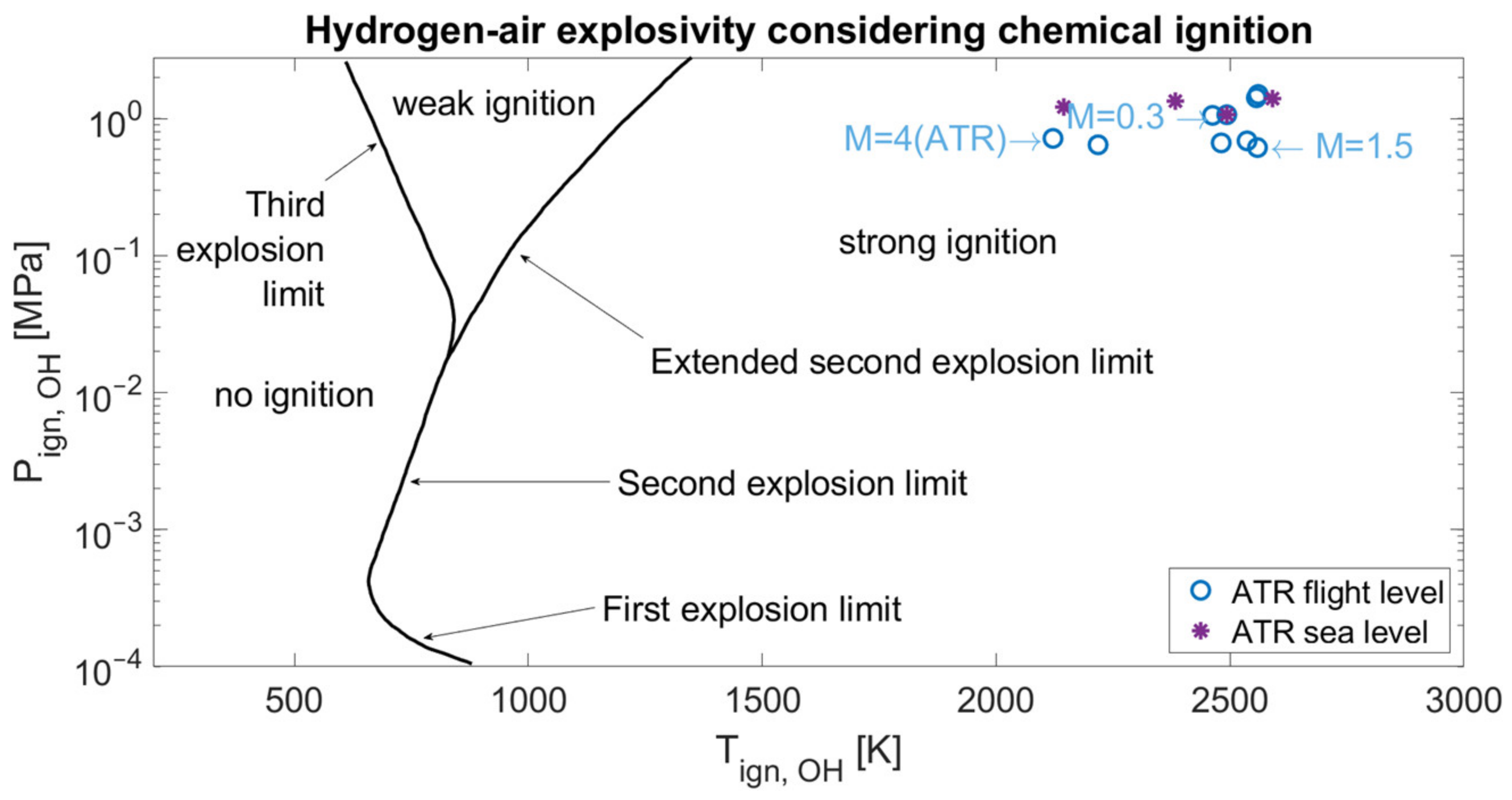 Aerospace 10 00909 g005