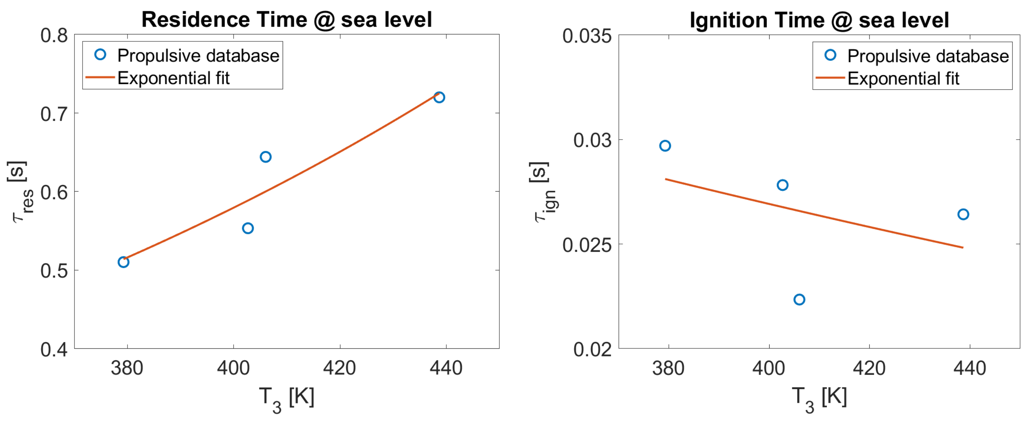 Aerospace 10 00909 g012
