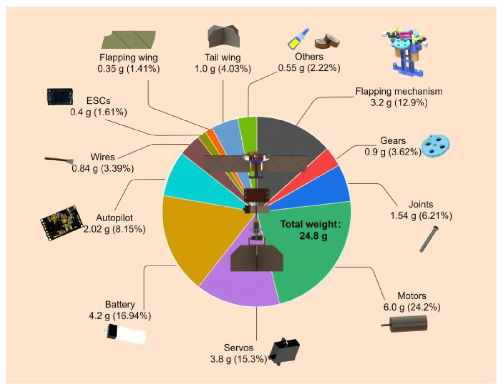 Aerospace 10 00910 g012