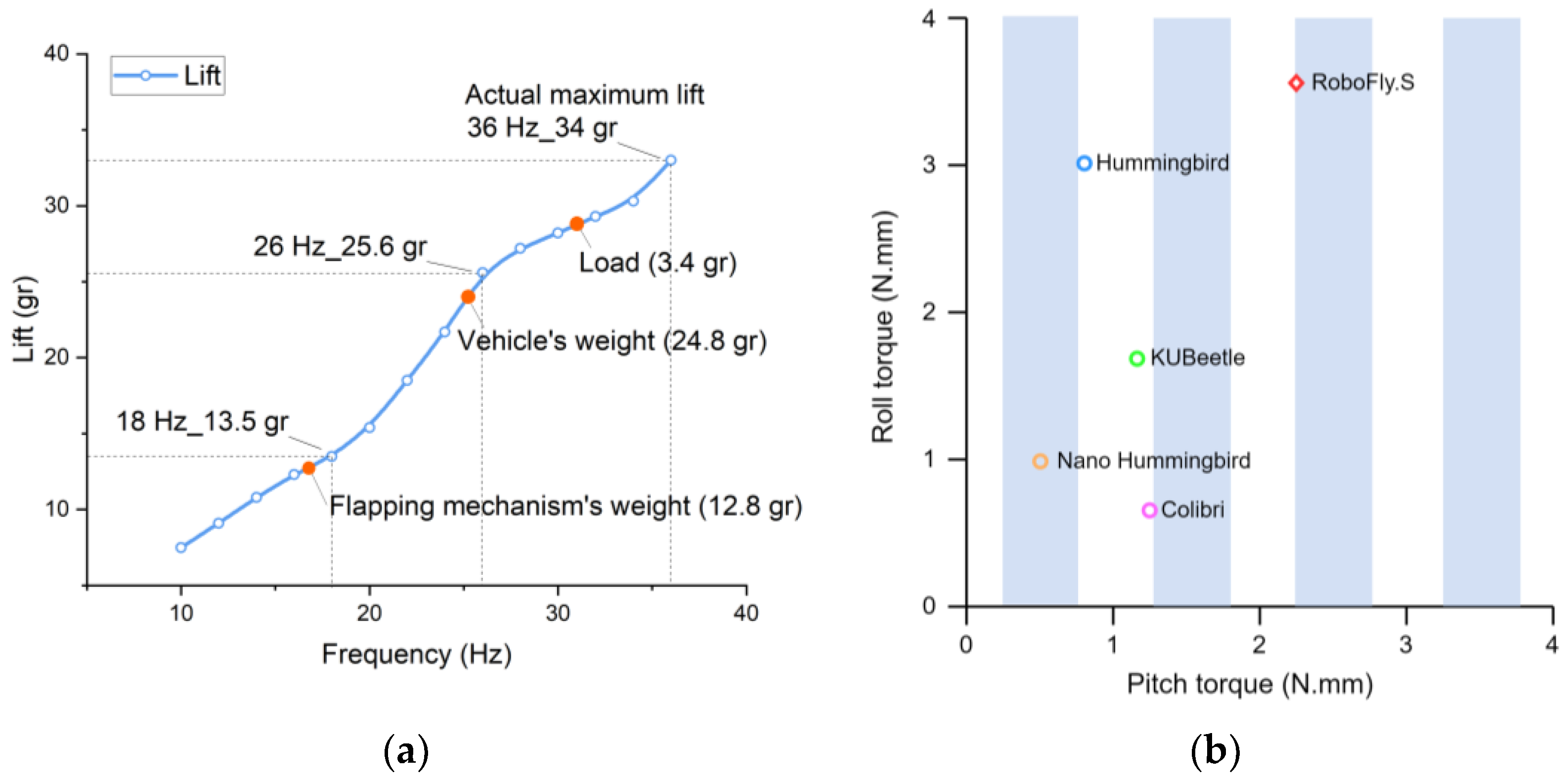 Aerospace 10 00910 g014