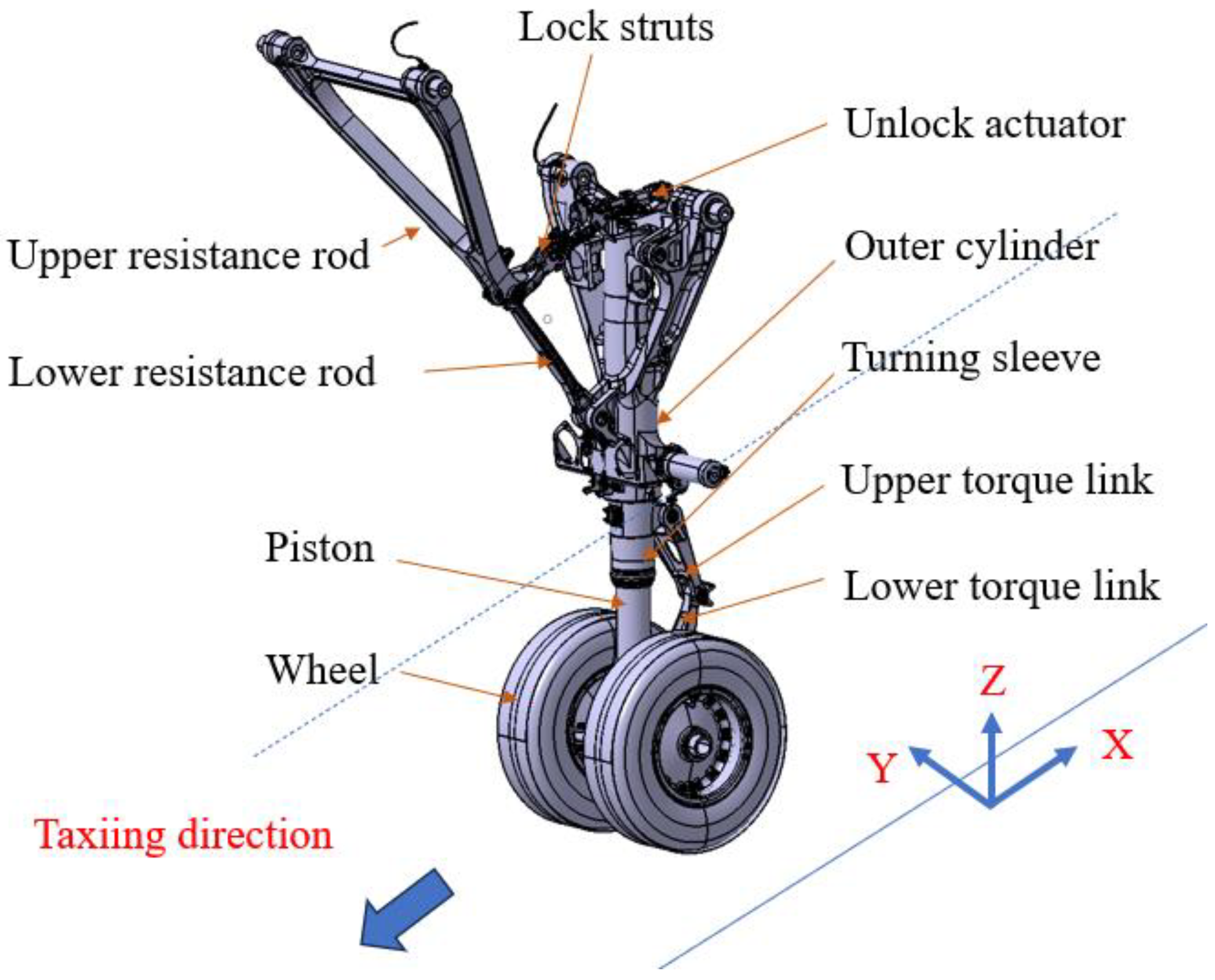 Aerospace Free FullText Effect of MultiJoint Clearance Coupling