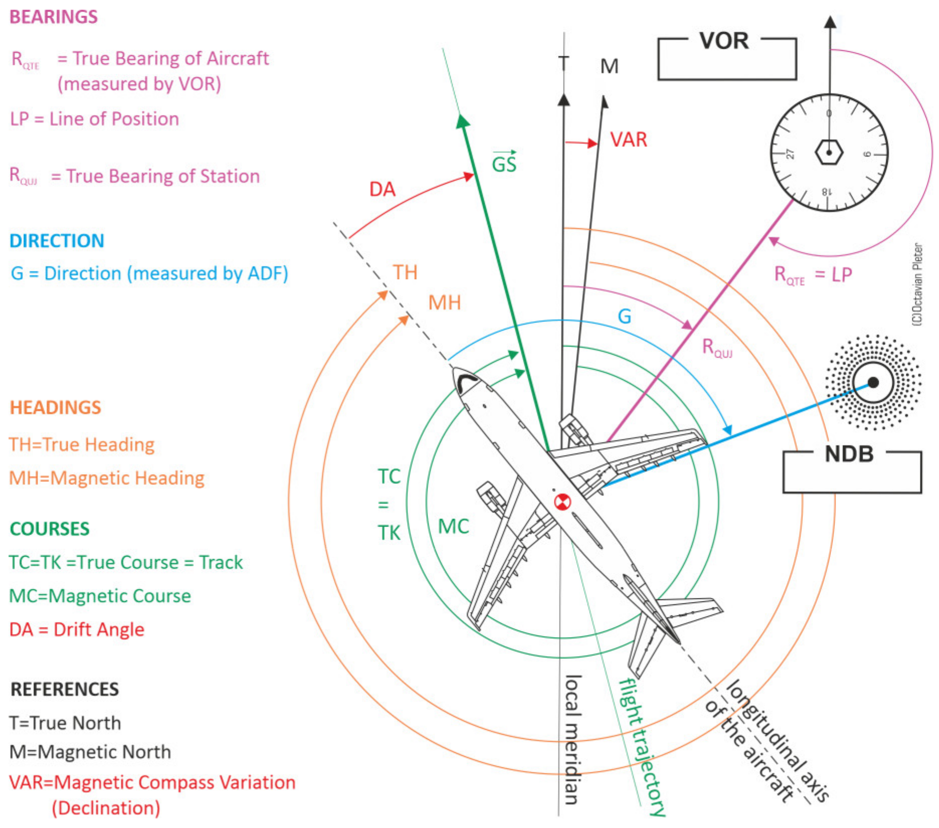Aerospace 10 00912 g003