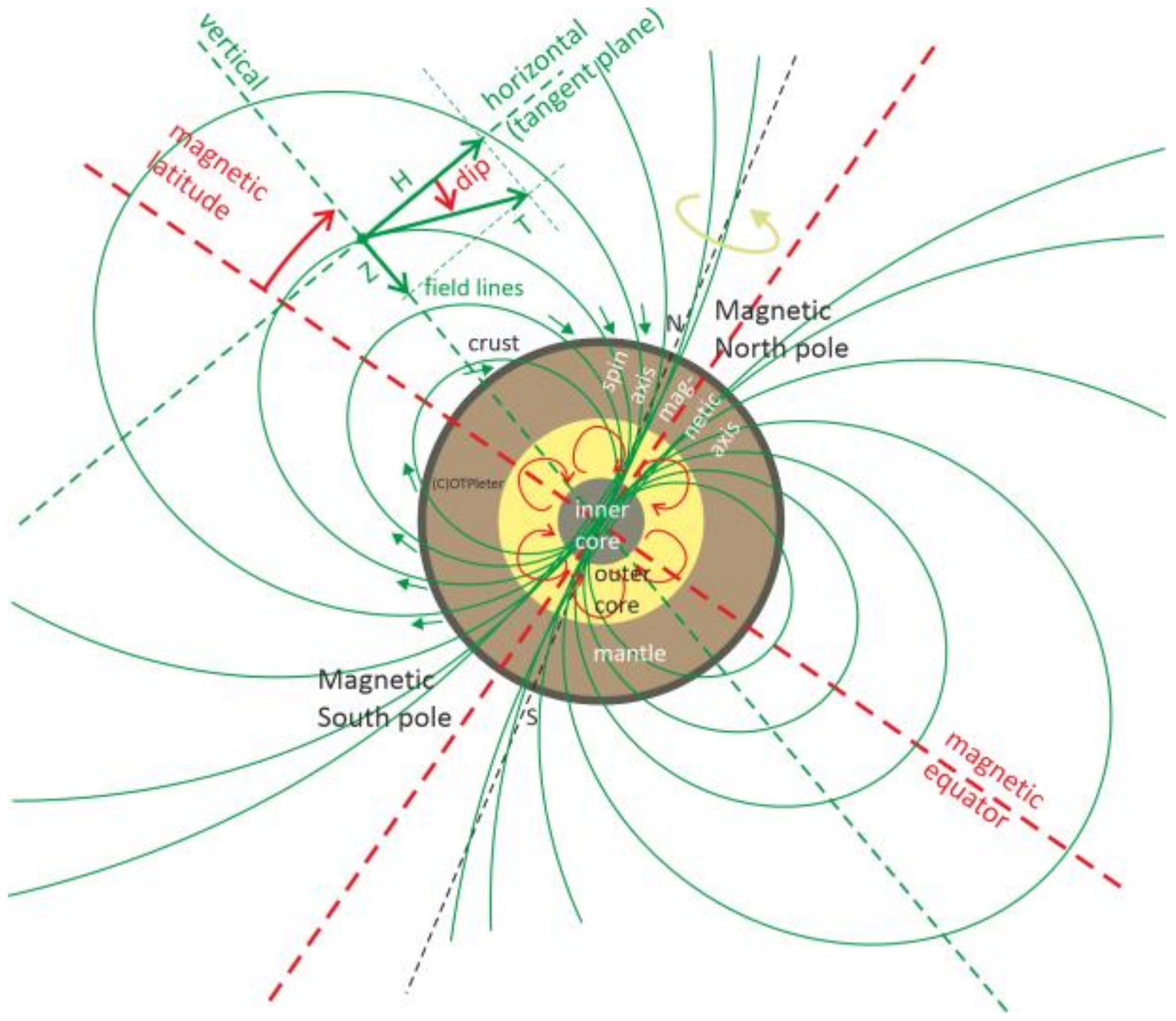 Aerospace 10 00912 g004