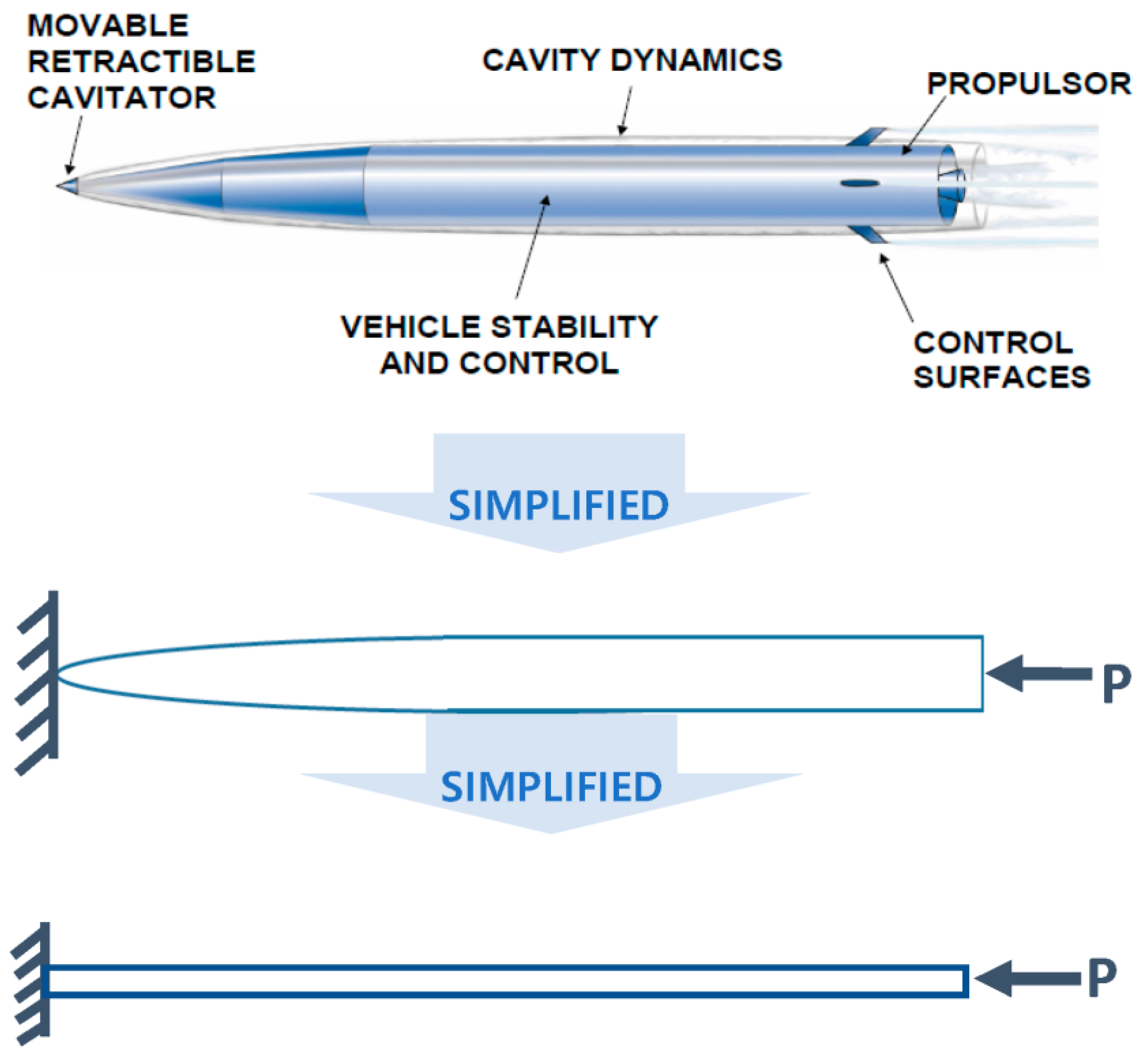 Aerospace 10 00916 g001