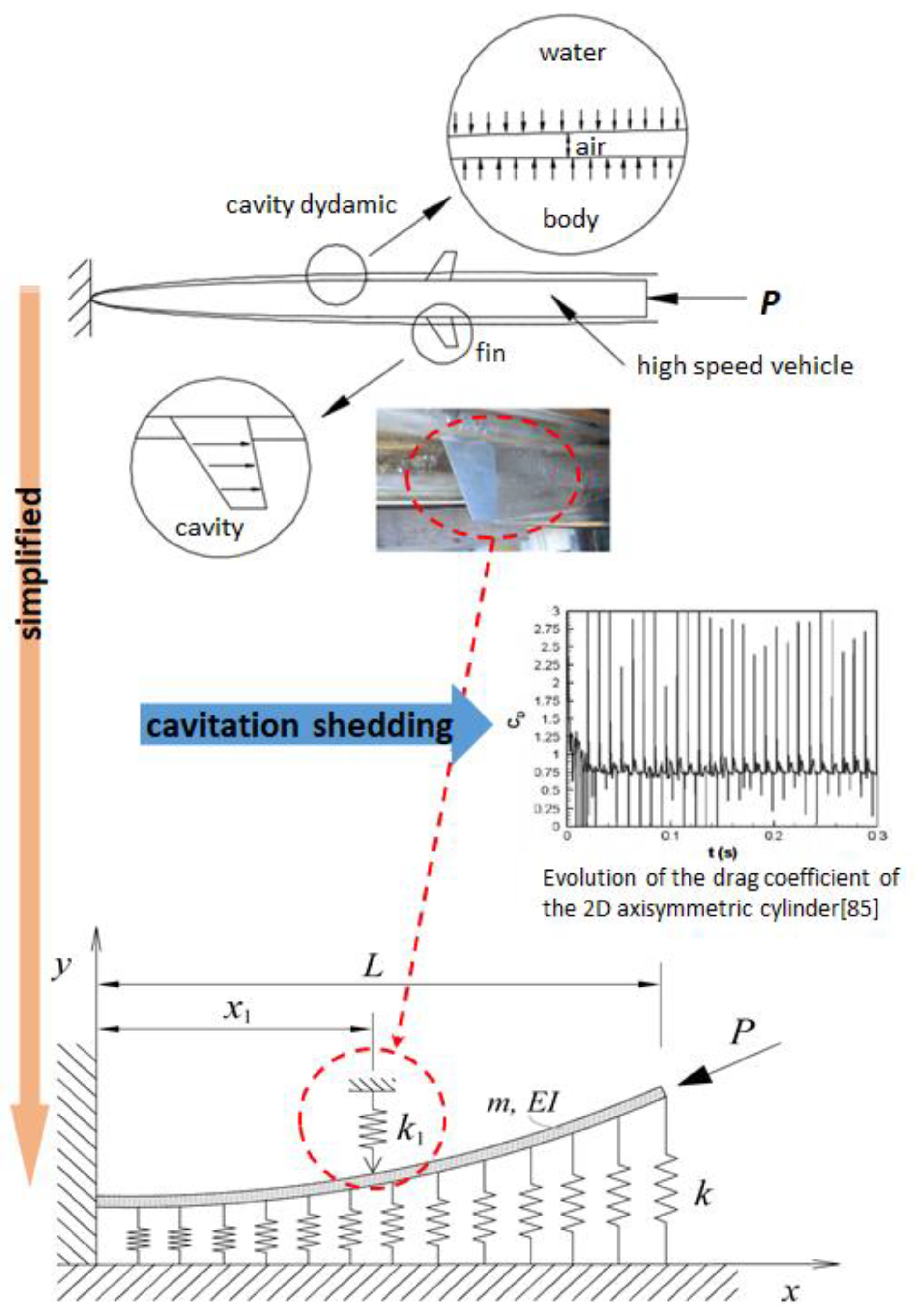 Aerospace 10 00916 g002