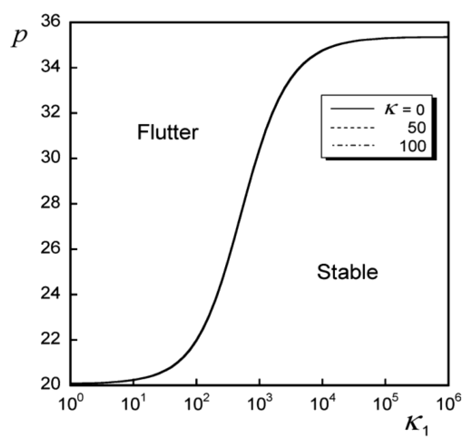 Aerospace 10 00916 g004