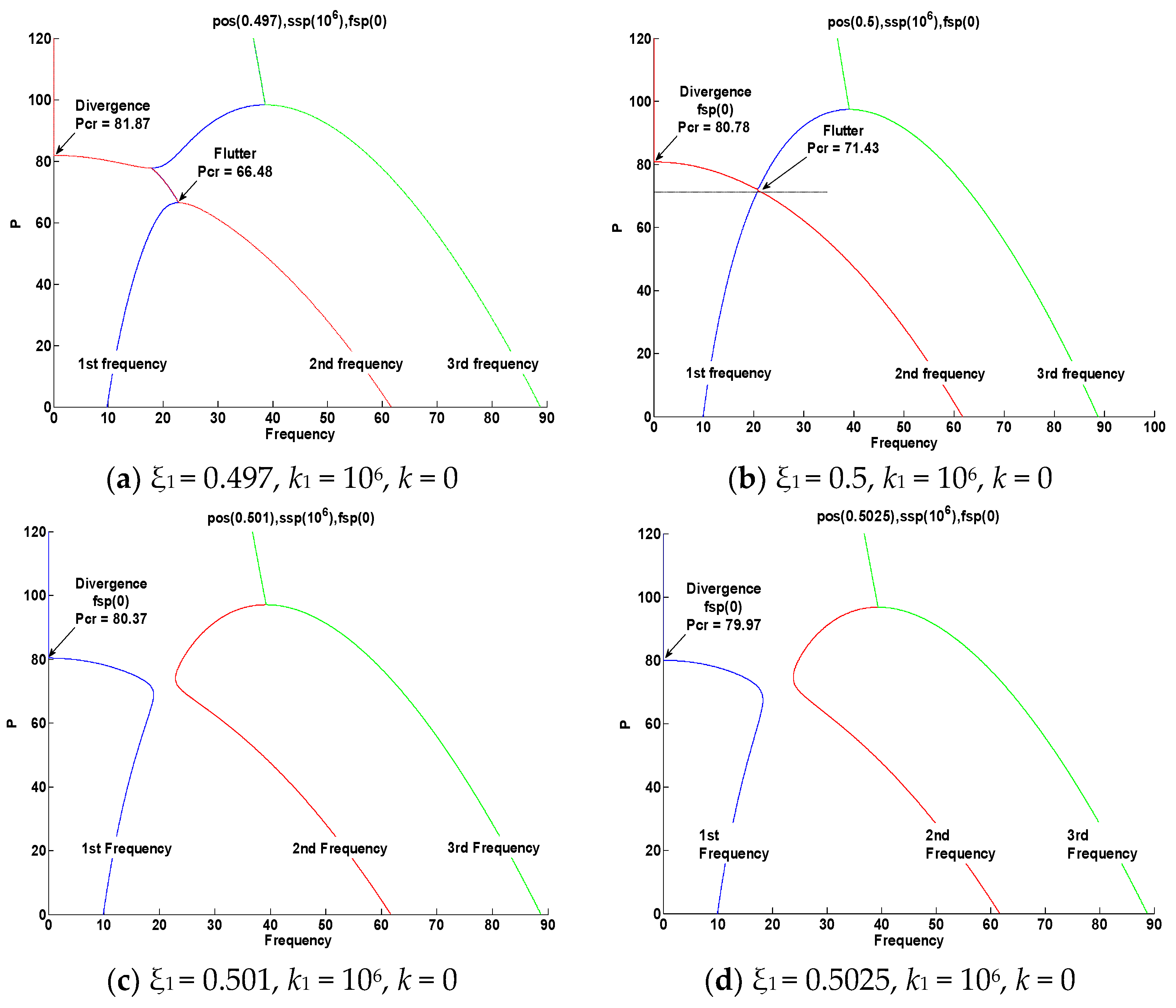 Aerospace 10 00916 g011