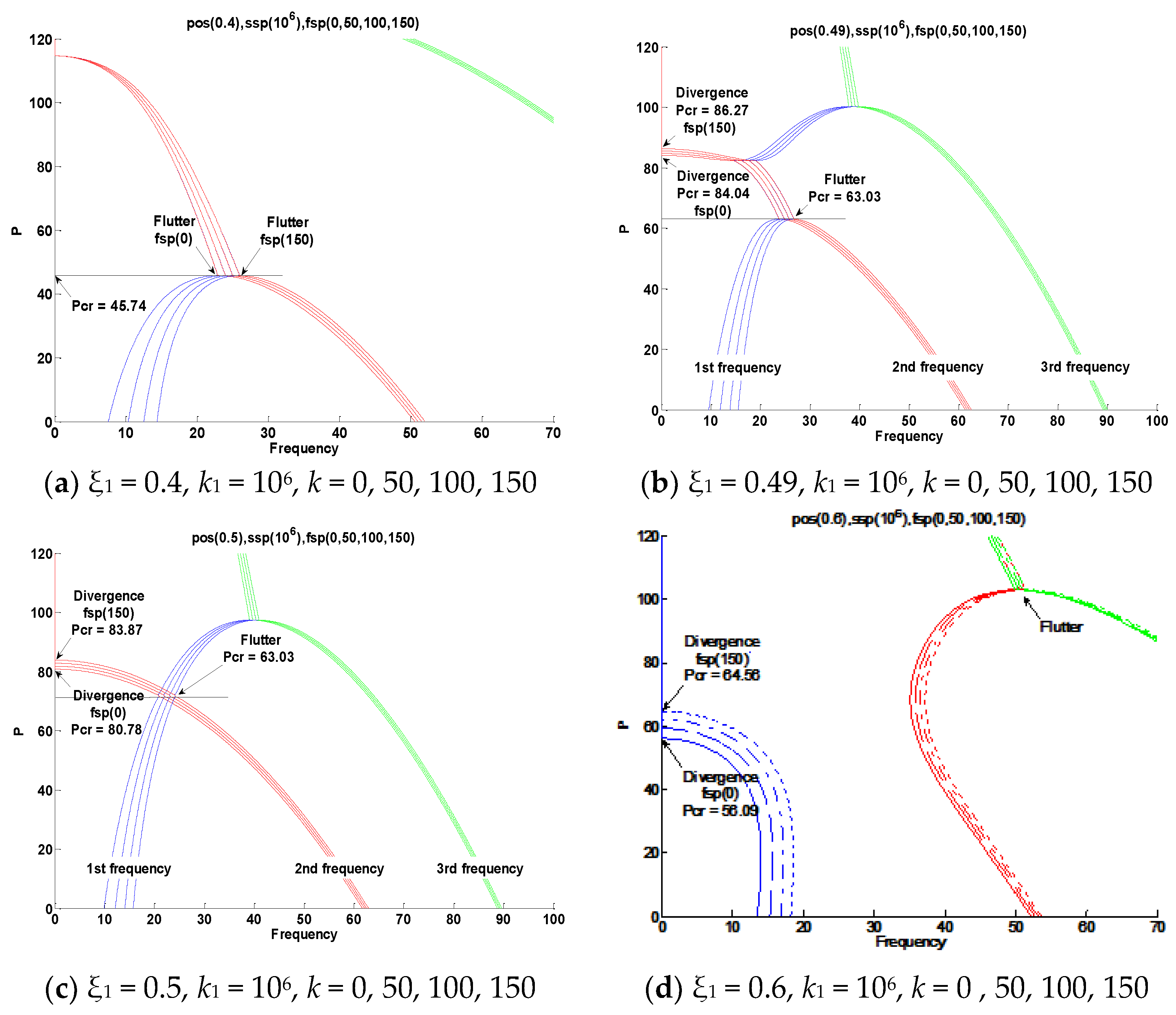 Aerospace 10 00916 g012