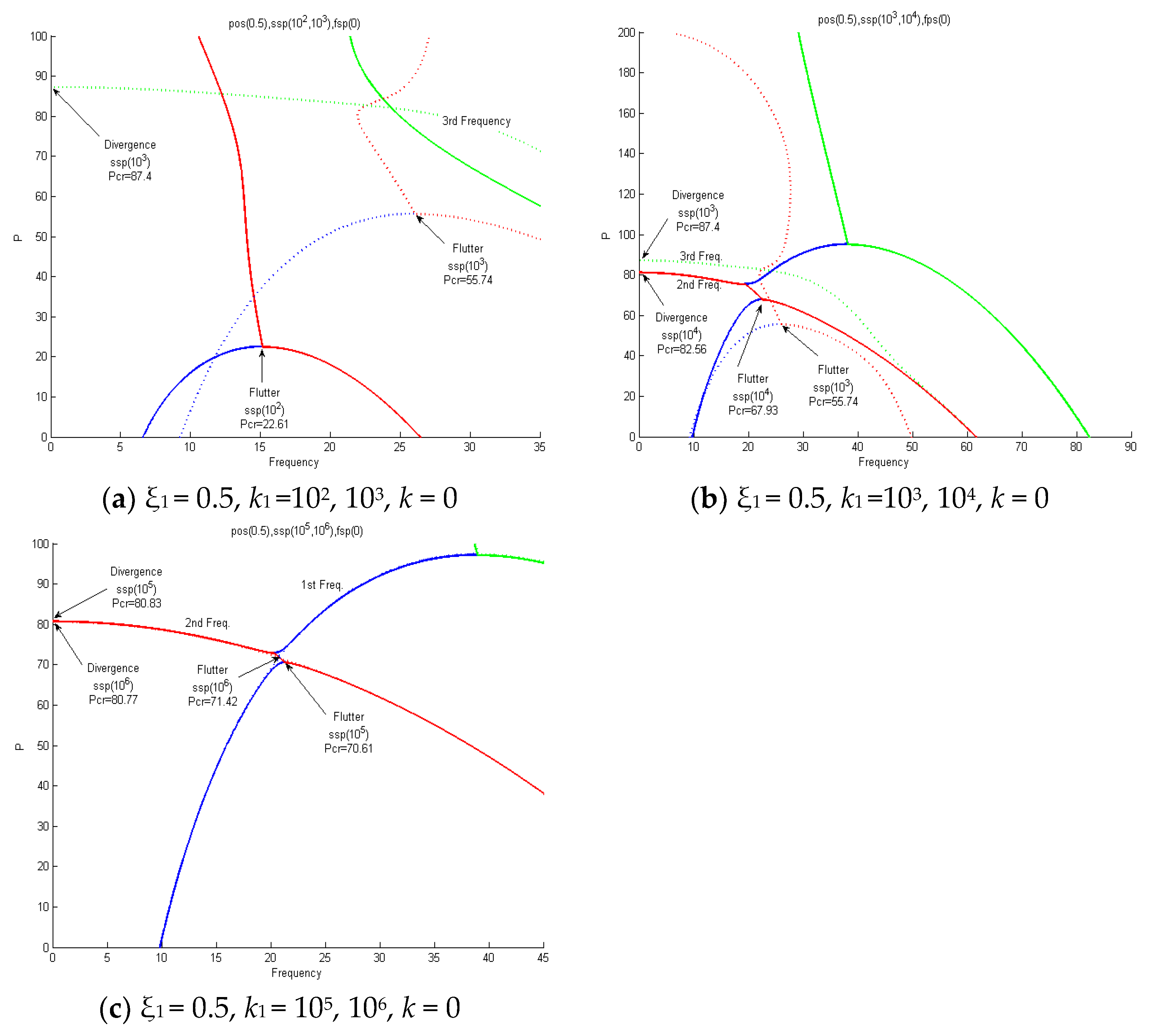 Aerospace 10 00916 g015