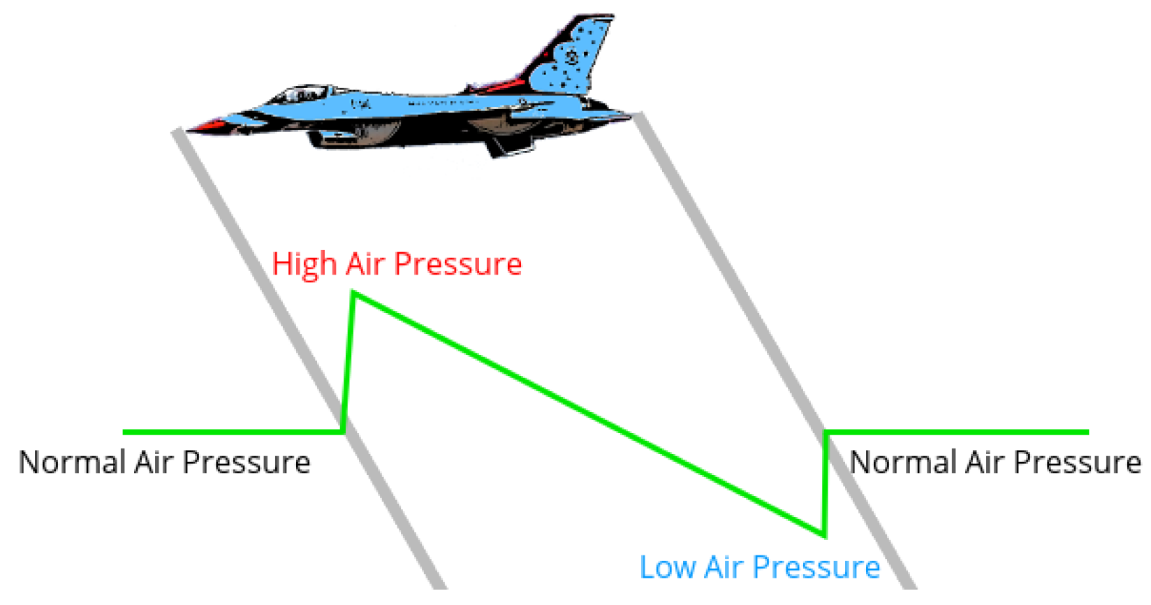 Boom's Overture Program: Supersonic Leap with Major Milestones Revealed