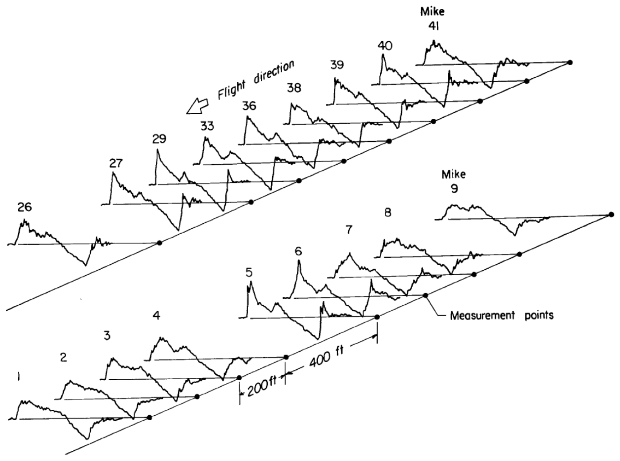 Aerospace 10 00917 g003 Aerospace 10 00917 g003