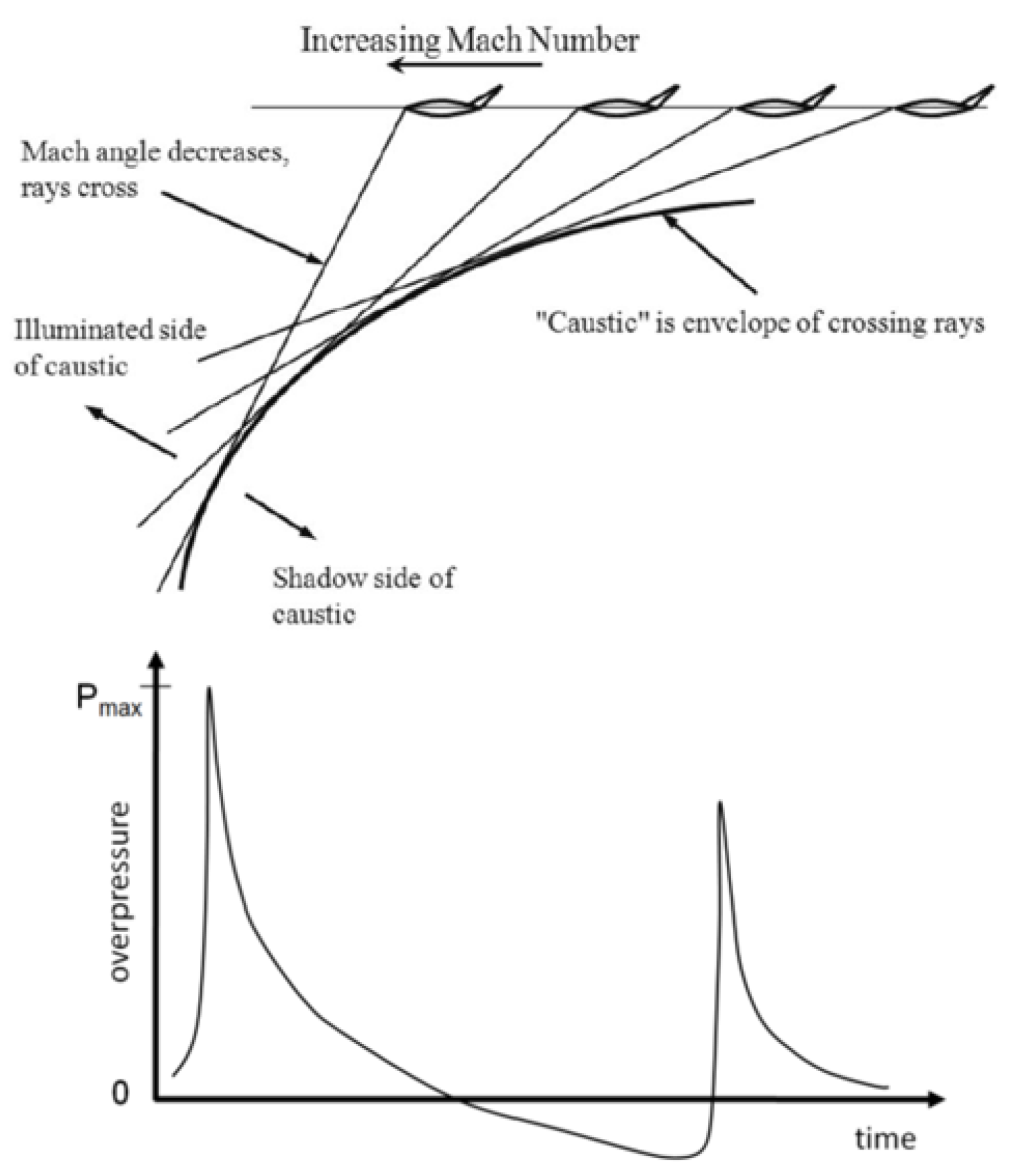 Aerospace 10 00917 g004 Aerospace 10 00917 g004