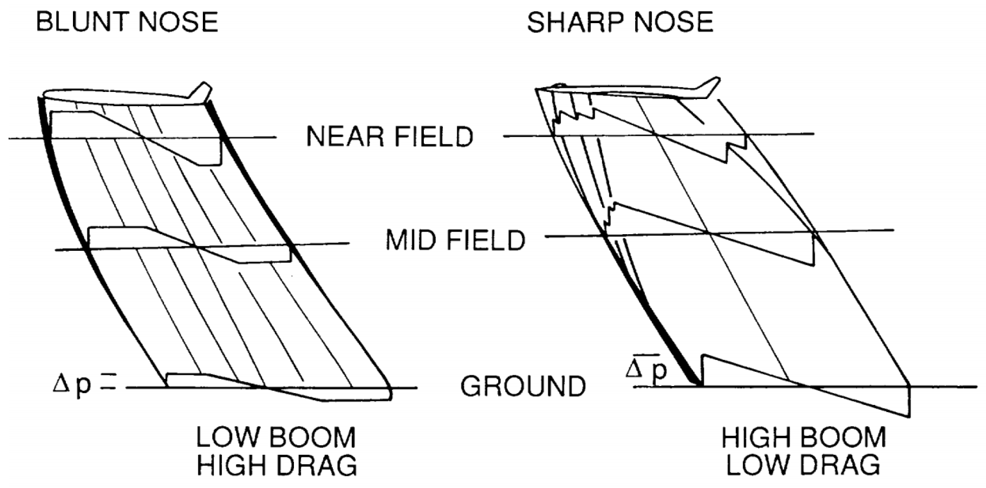 Aerospace 10 00917 g006 Aerospace 10 00917 g006
