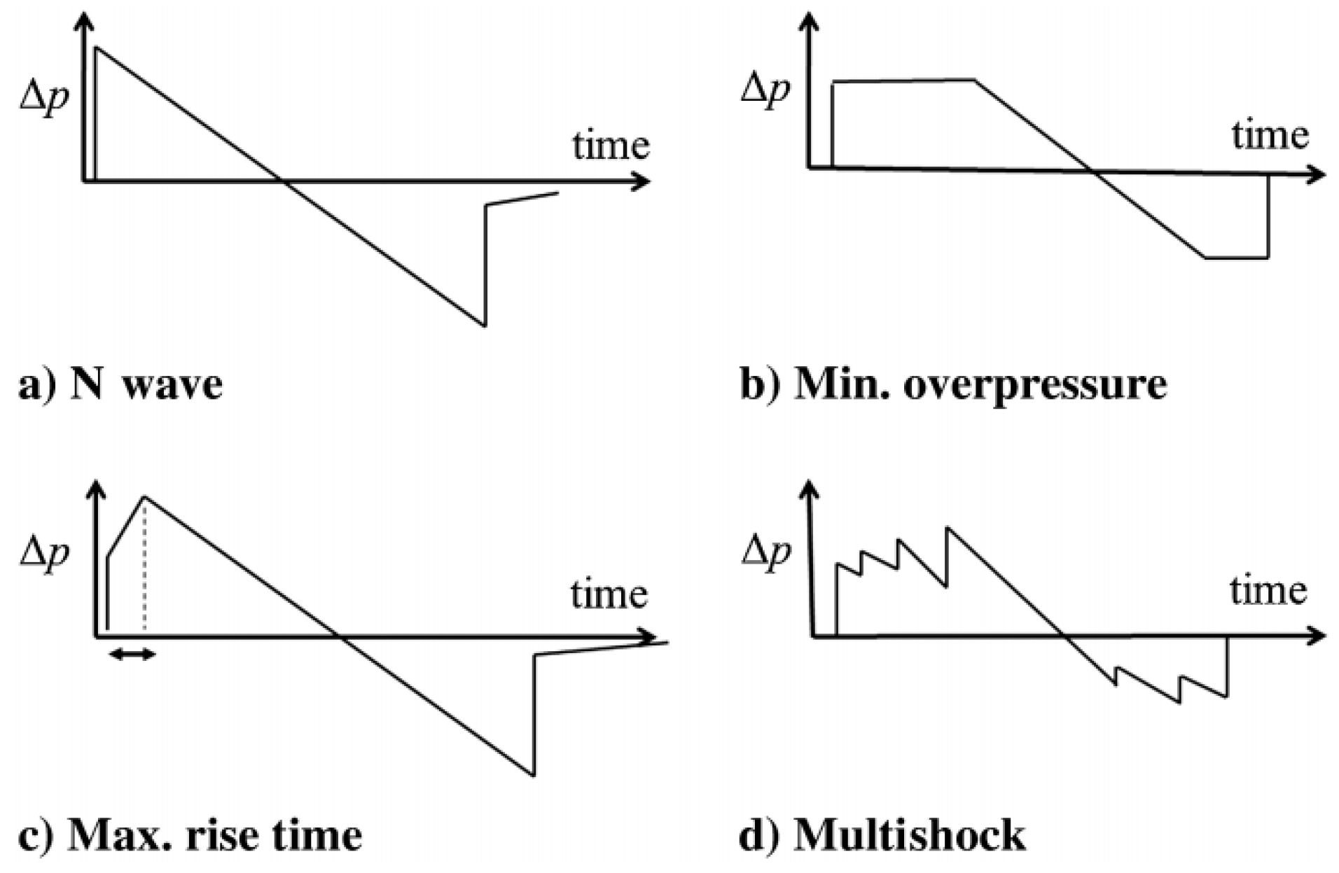 Aerospace 10 00917 g007 Aerospace 10 00917 g007