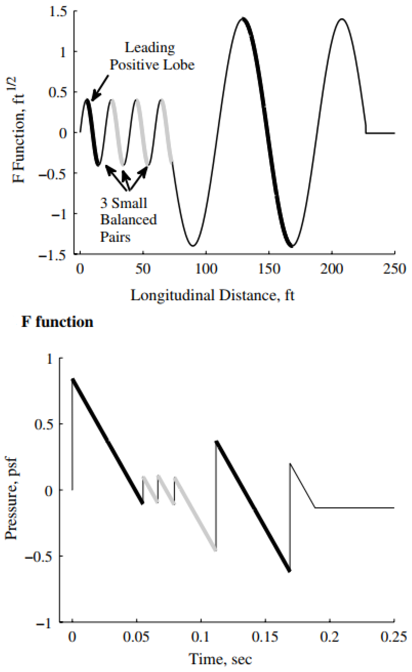 Aerospace 10 00917 g008 Aerospace 10 00917 g008