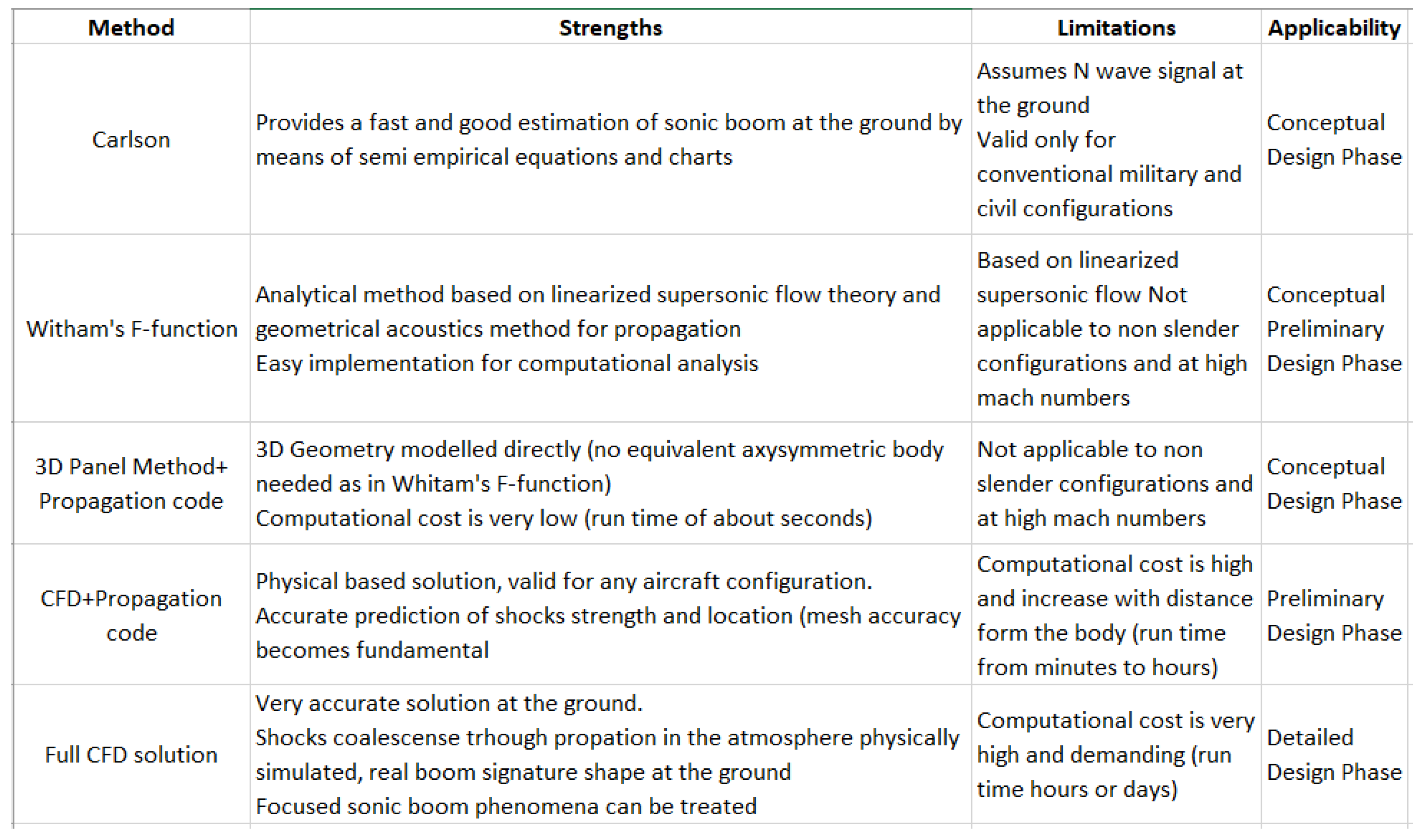 Aerospace 10 00917 g009 Aerospace 10 00917 g009