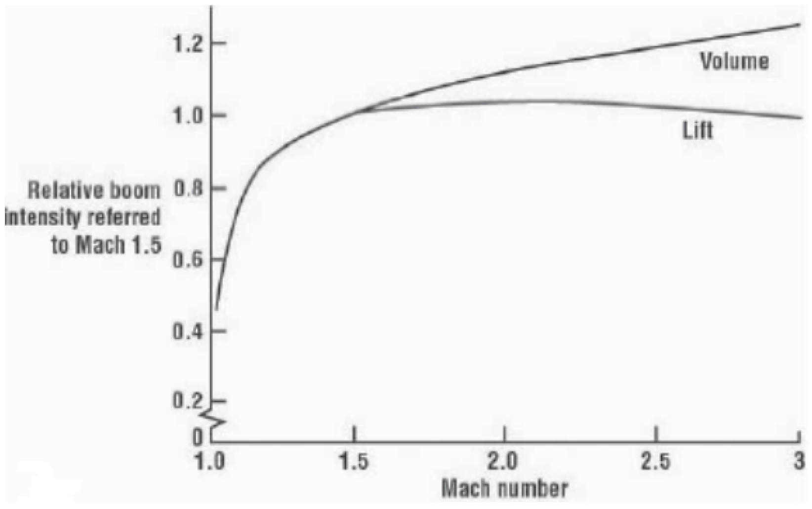 Aerospace 10 00917 g011 Aerospace 10 00917 g011