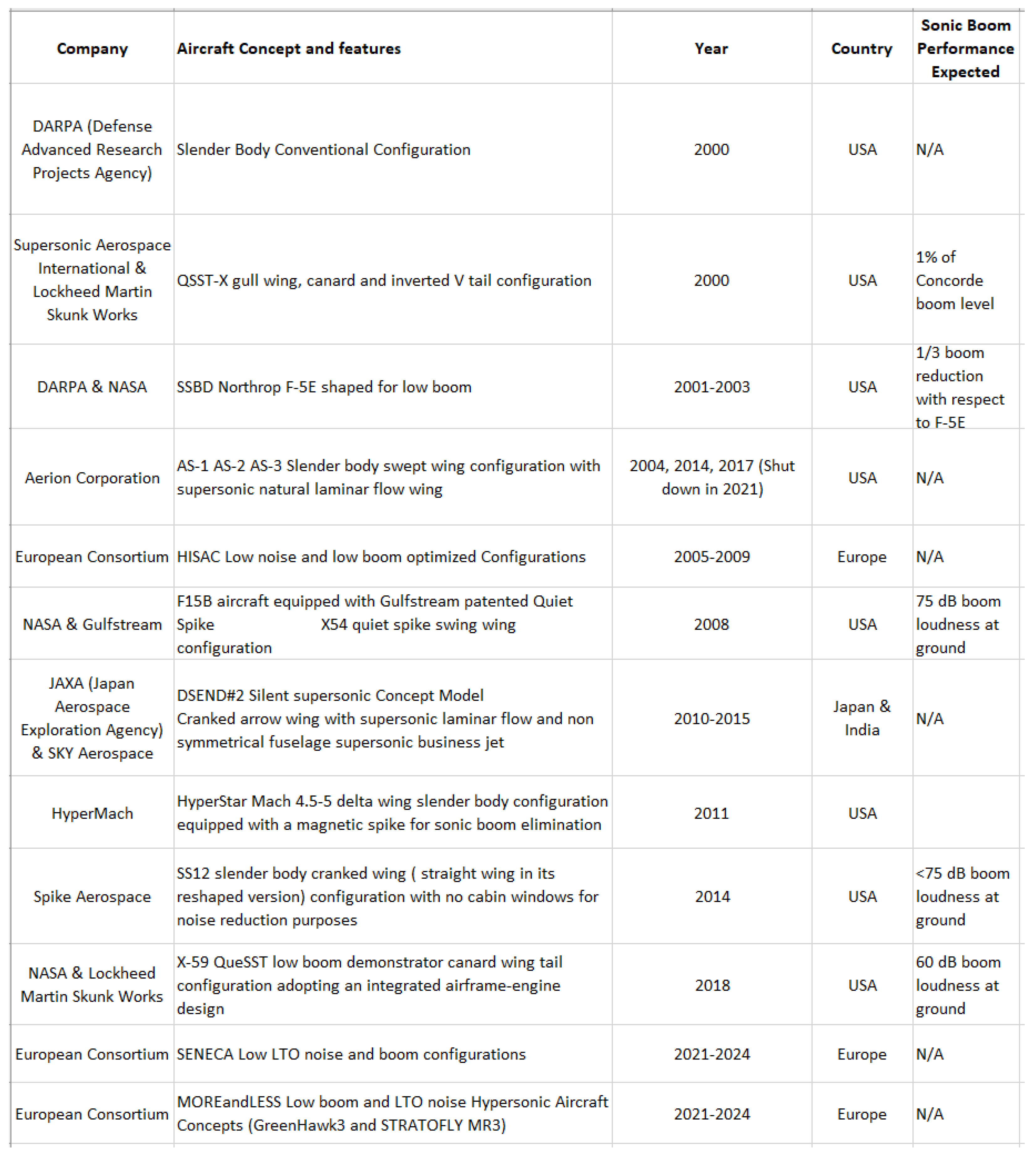 Aerospace 10 00917 g024 Aerospace 10 00917 g024