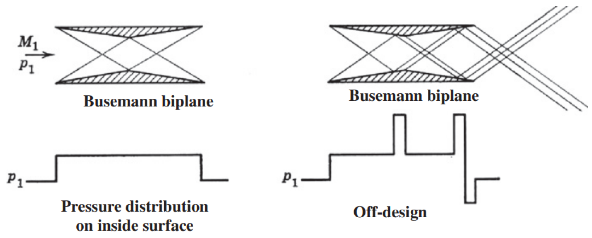 Aerospace 10 00917 g029 Aerospace 10 00917 g029