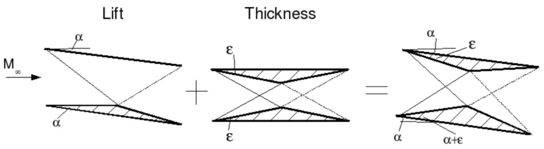 Aerospace 10 00917 g030 Aerospace 10 00917 g030