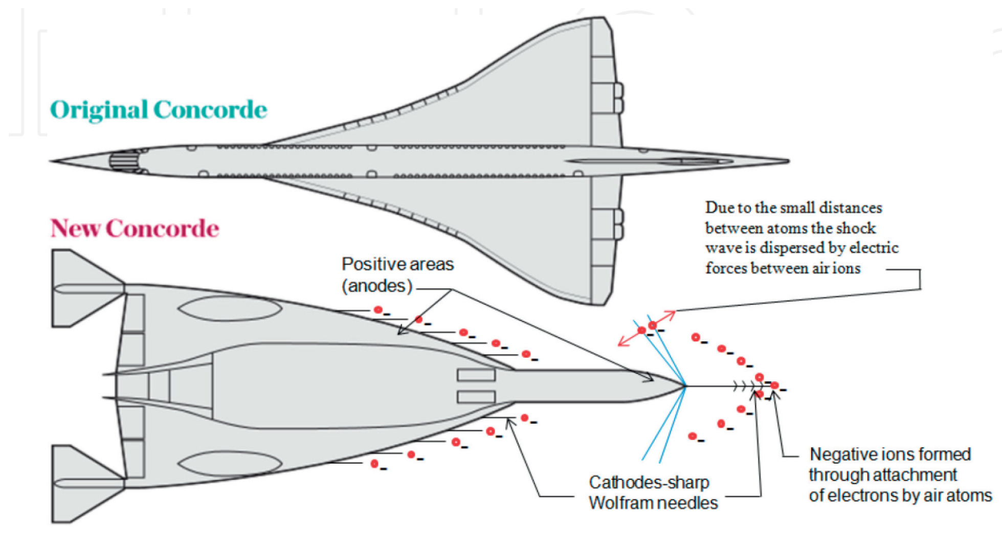 Aerospace 10 00917 g036 Aerospace 10 00917 g036
