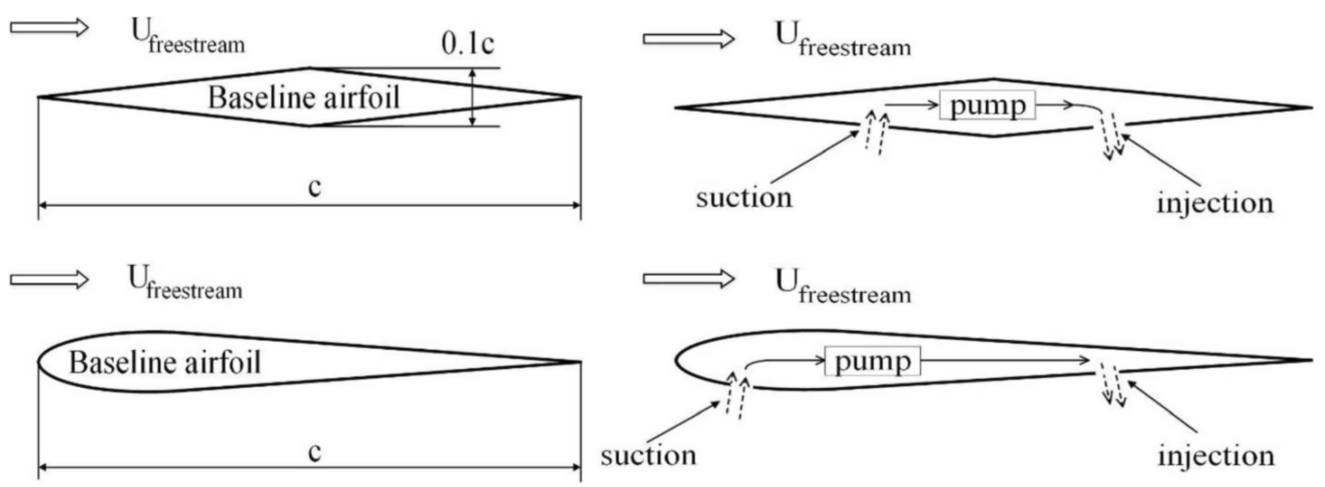 Aerospace 10 00917 g038 Aerospace 10 00917 g038