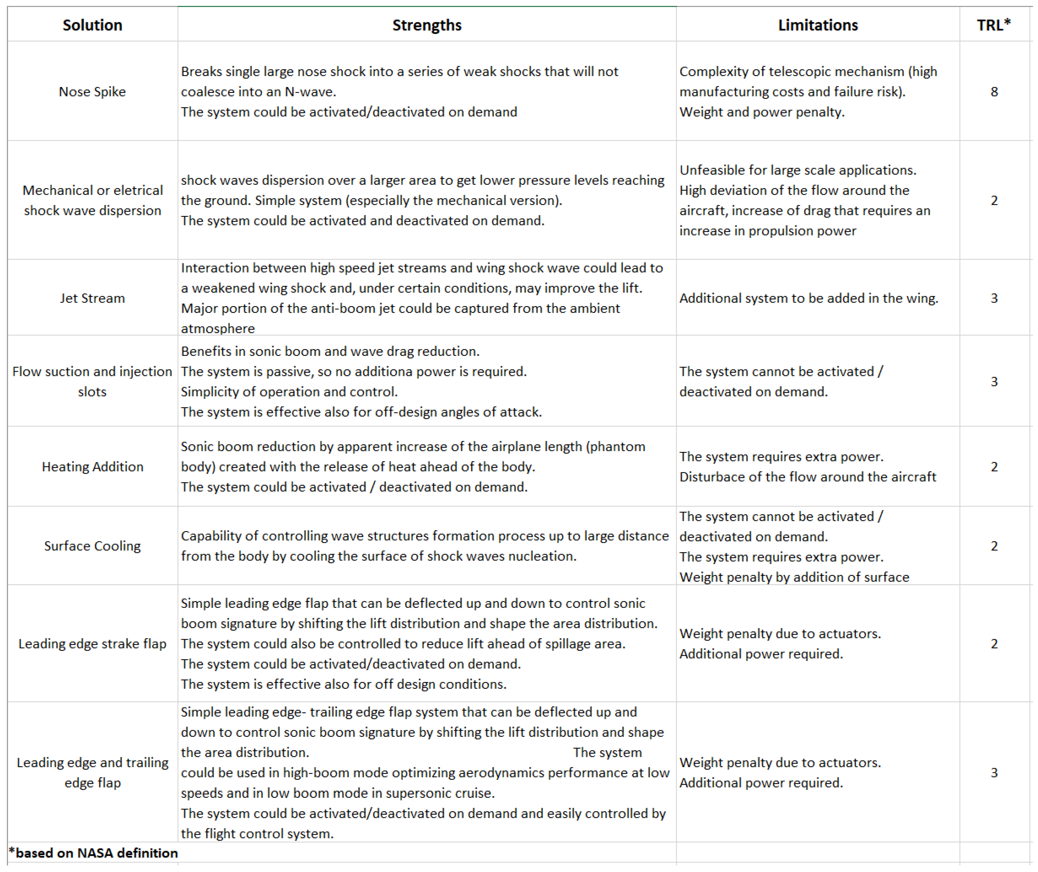 Aerospace 10 00917 g041 Aerospace 10 00917 g041
