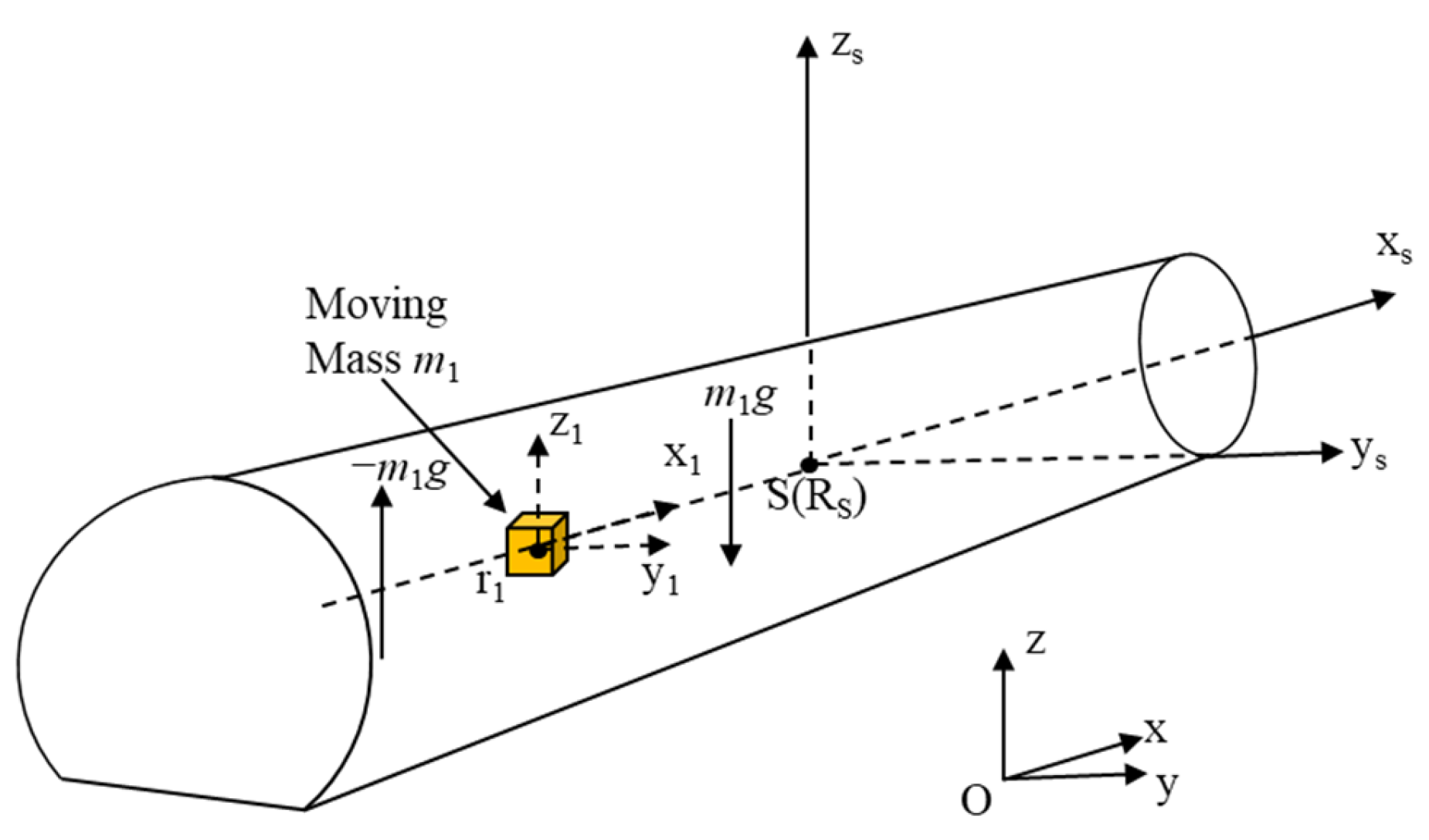 Aerospace 10 00918 g001