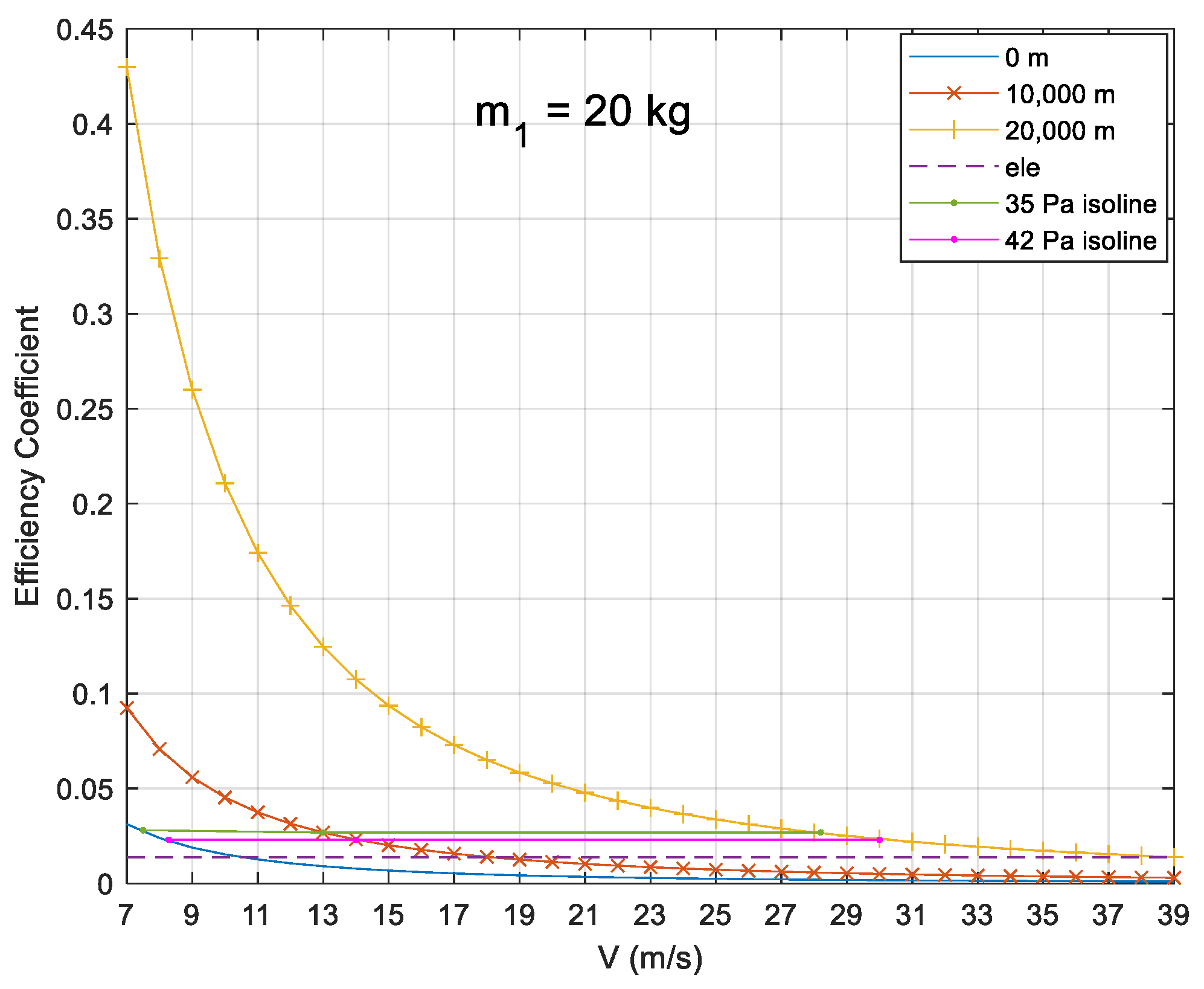 Aerospace 10 00918 g003