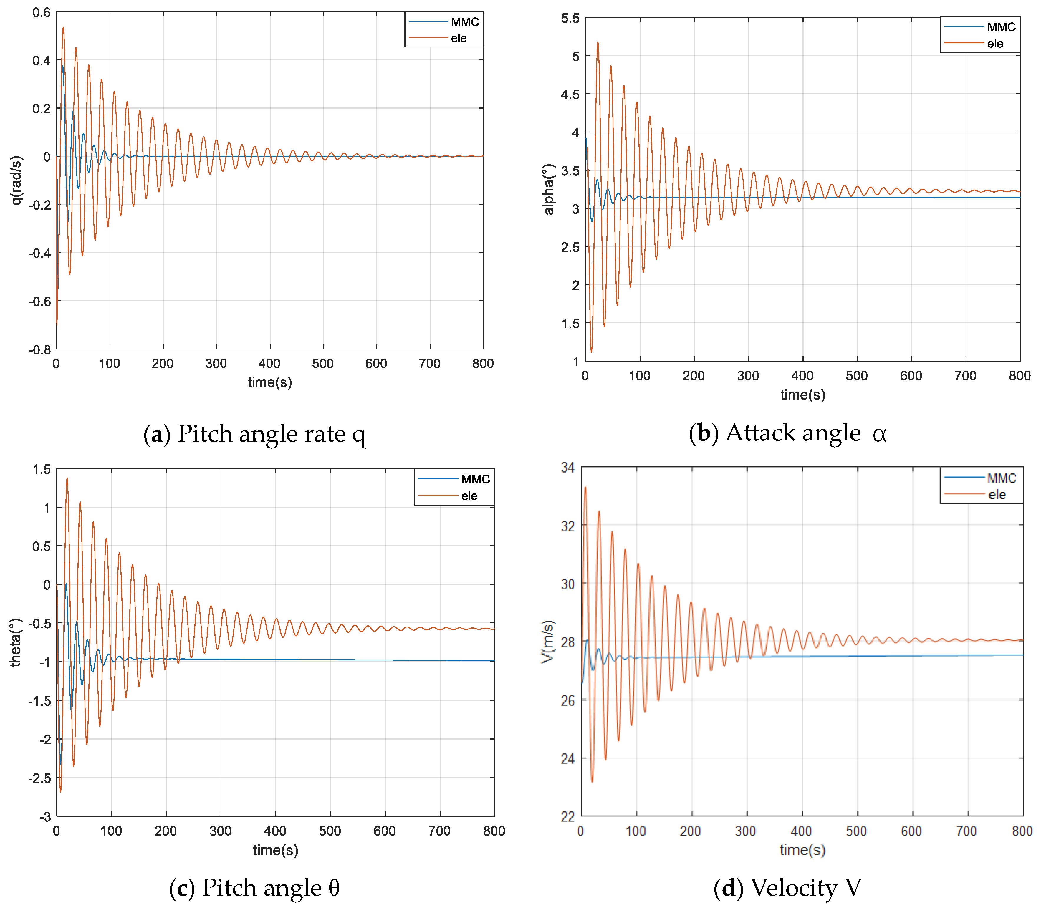 Aerospace 10 00918 g005