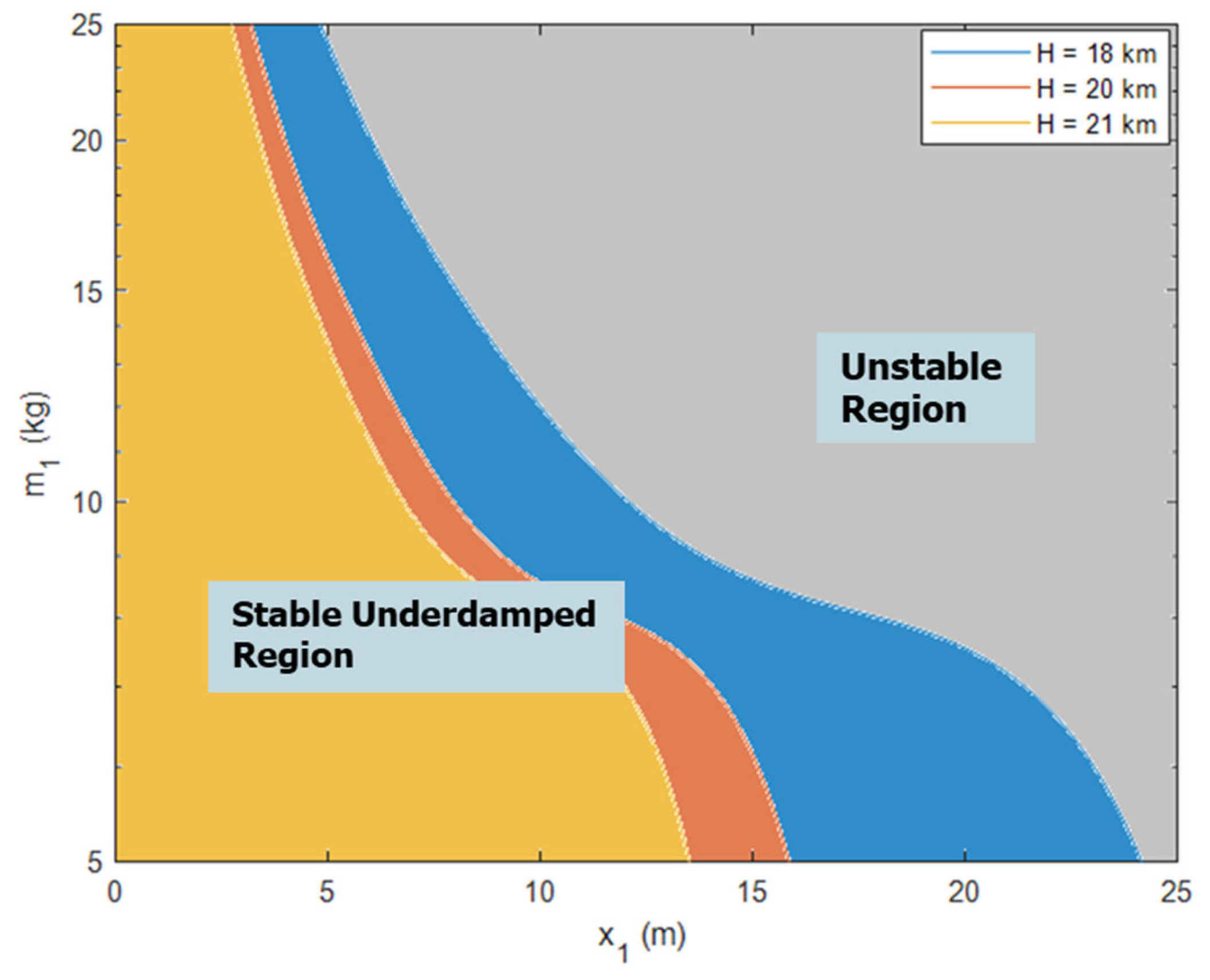 Aerospace 10 00918 g008