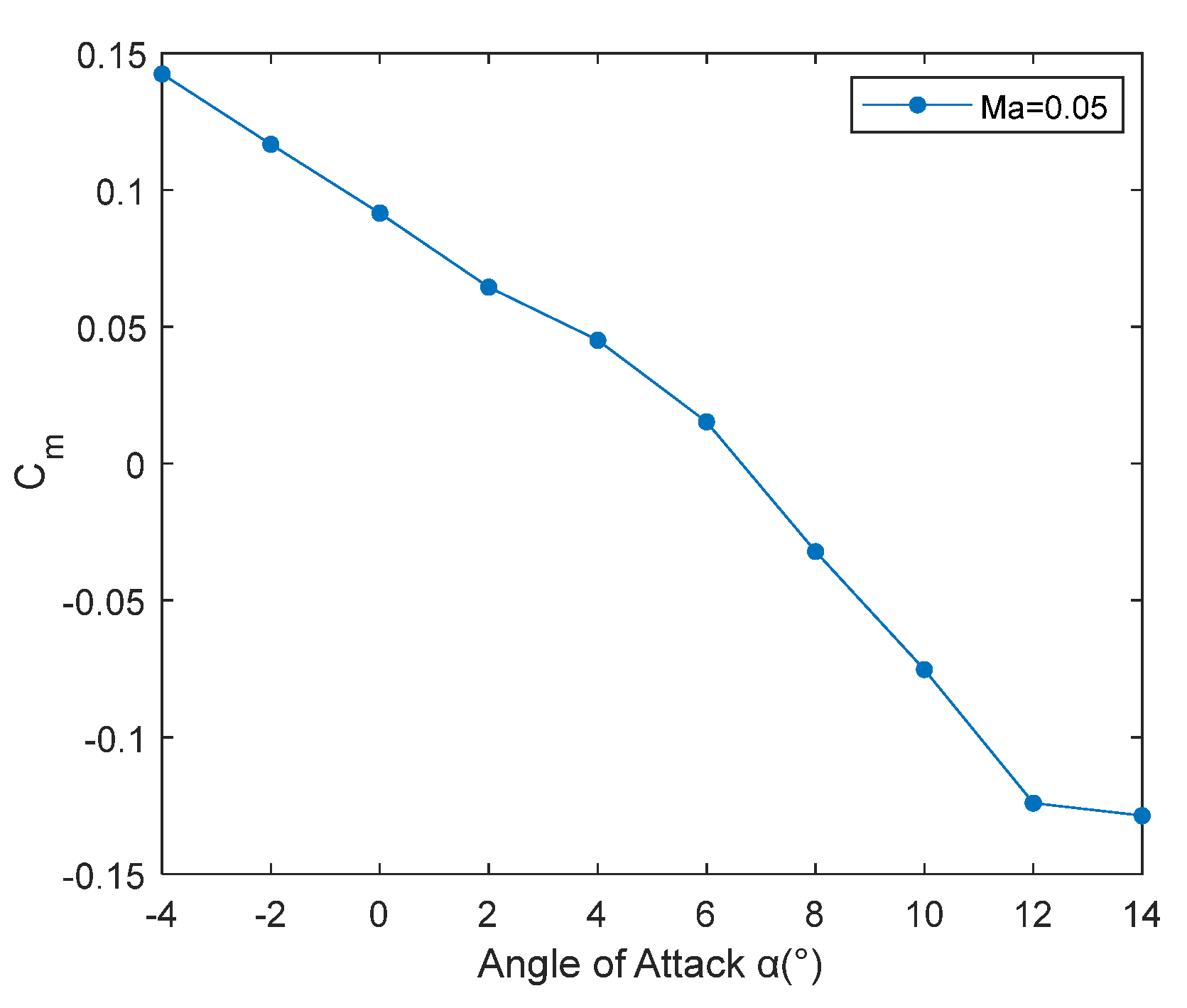 Aerospace 10 00918 g0a2