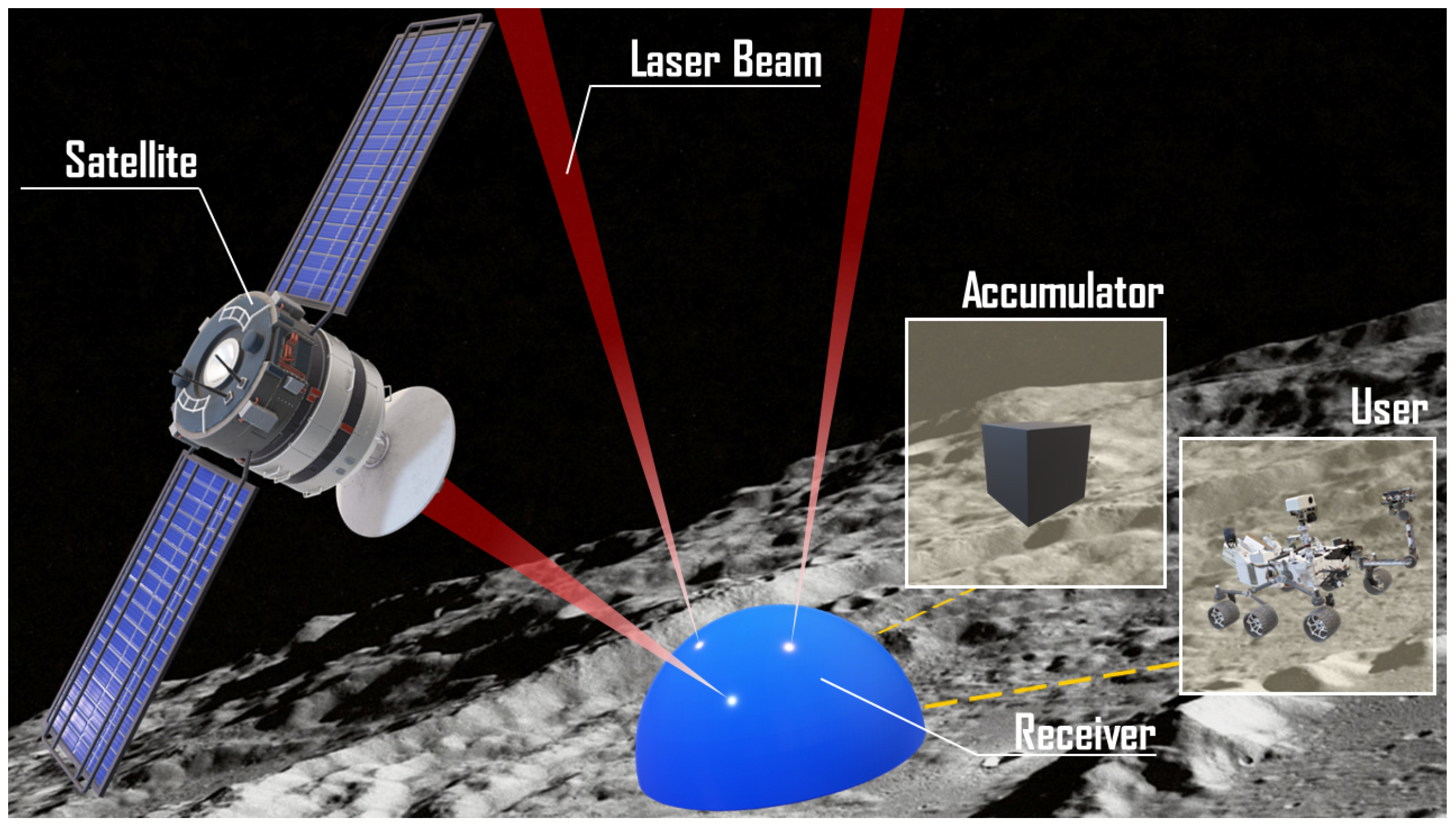 Aerospace 10 00919 g003