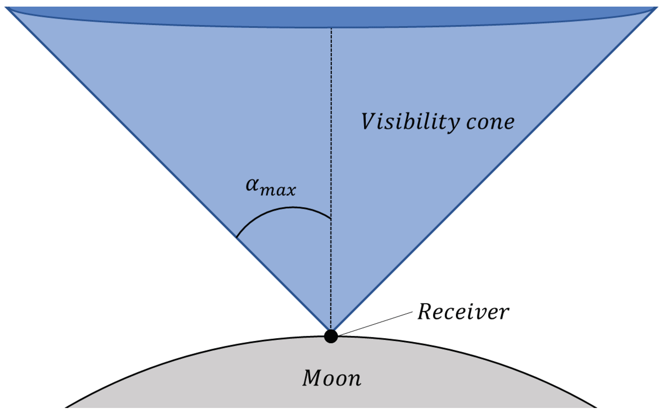 Aerospace 10 00919 g012