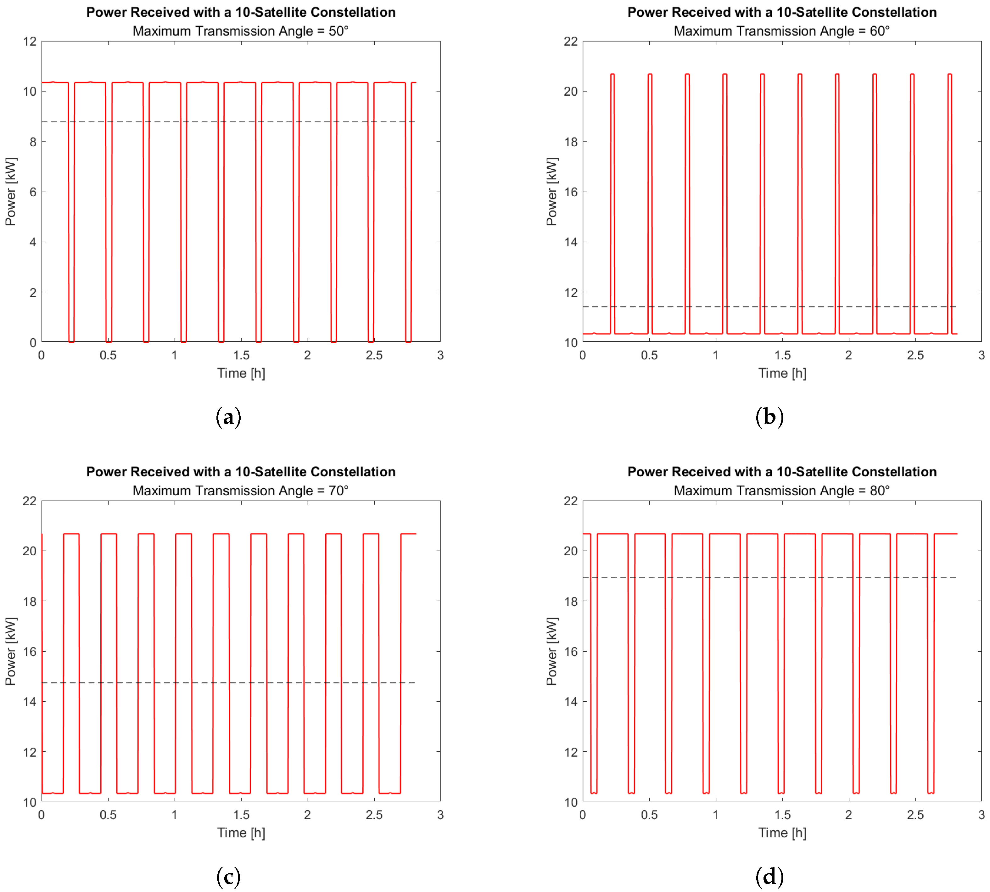 Aerospace 10 00919 g014