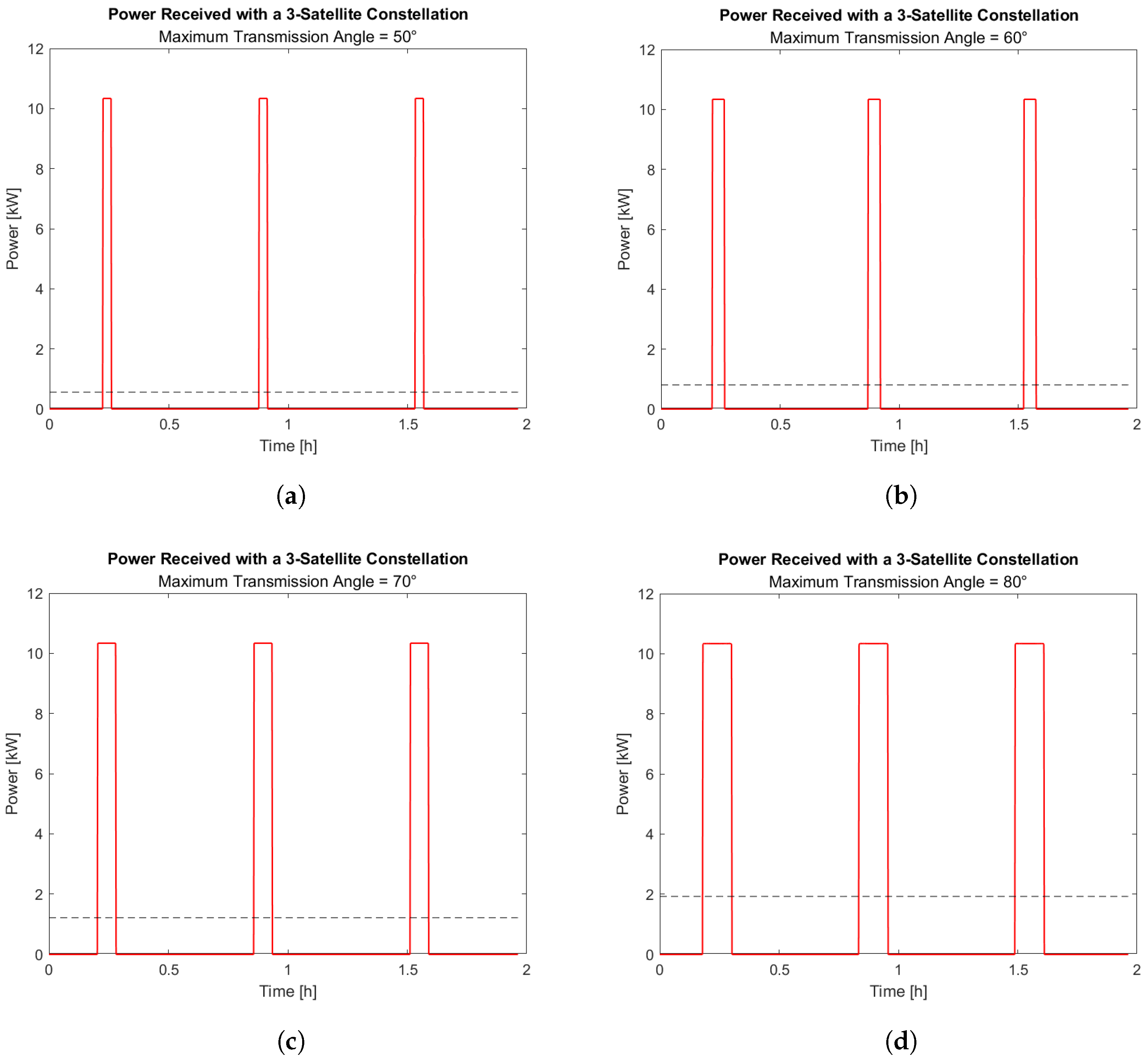 Aerospace 10 00919 g015