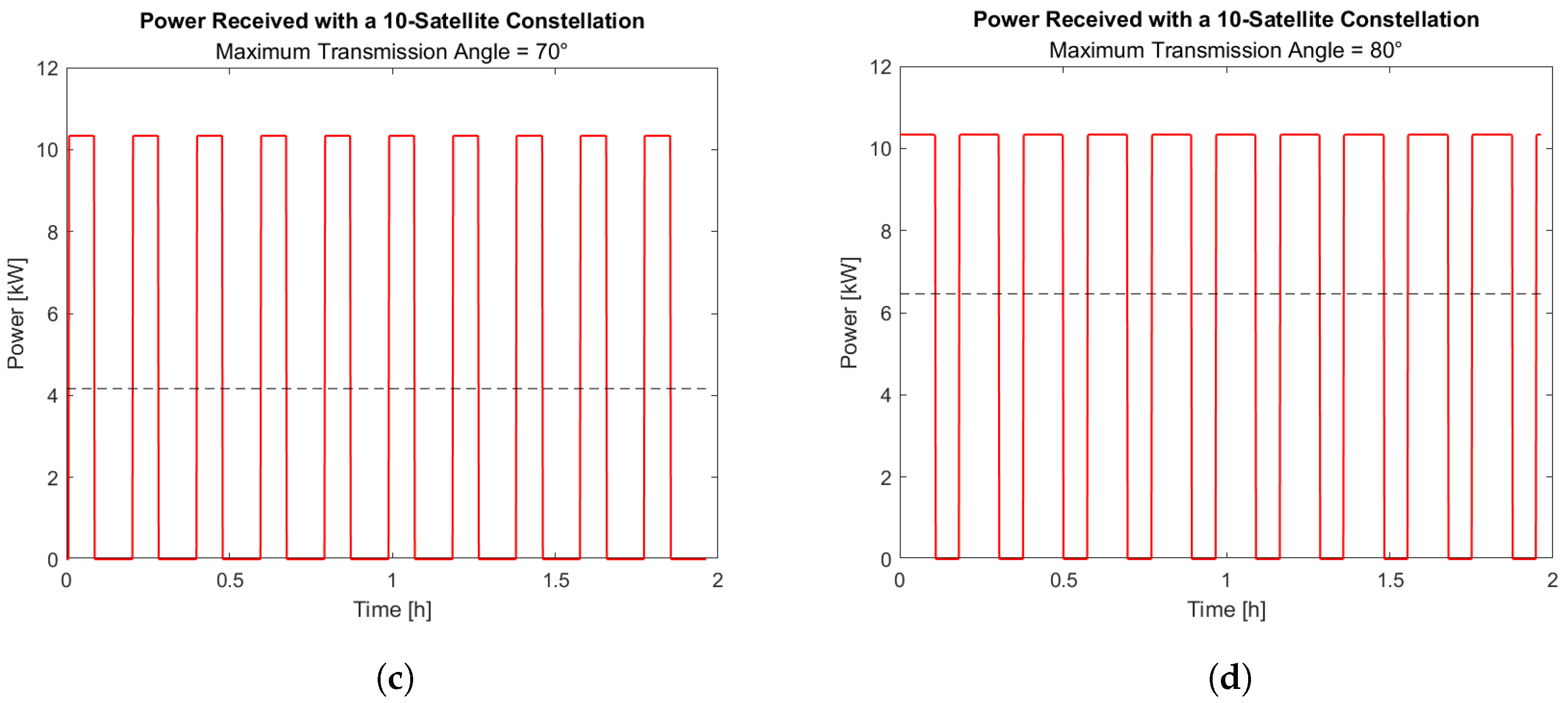 Aerospace 10 00919 g016b